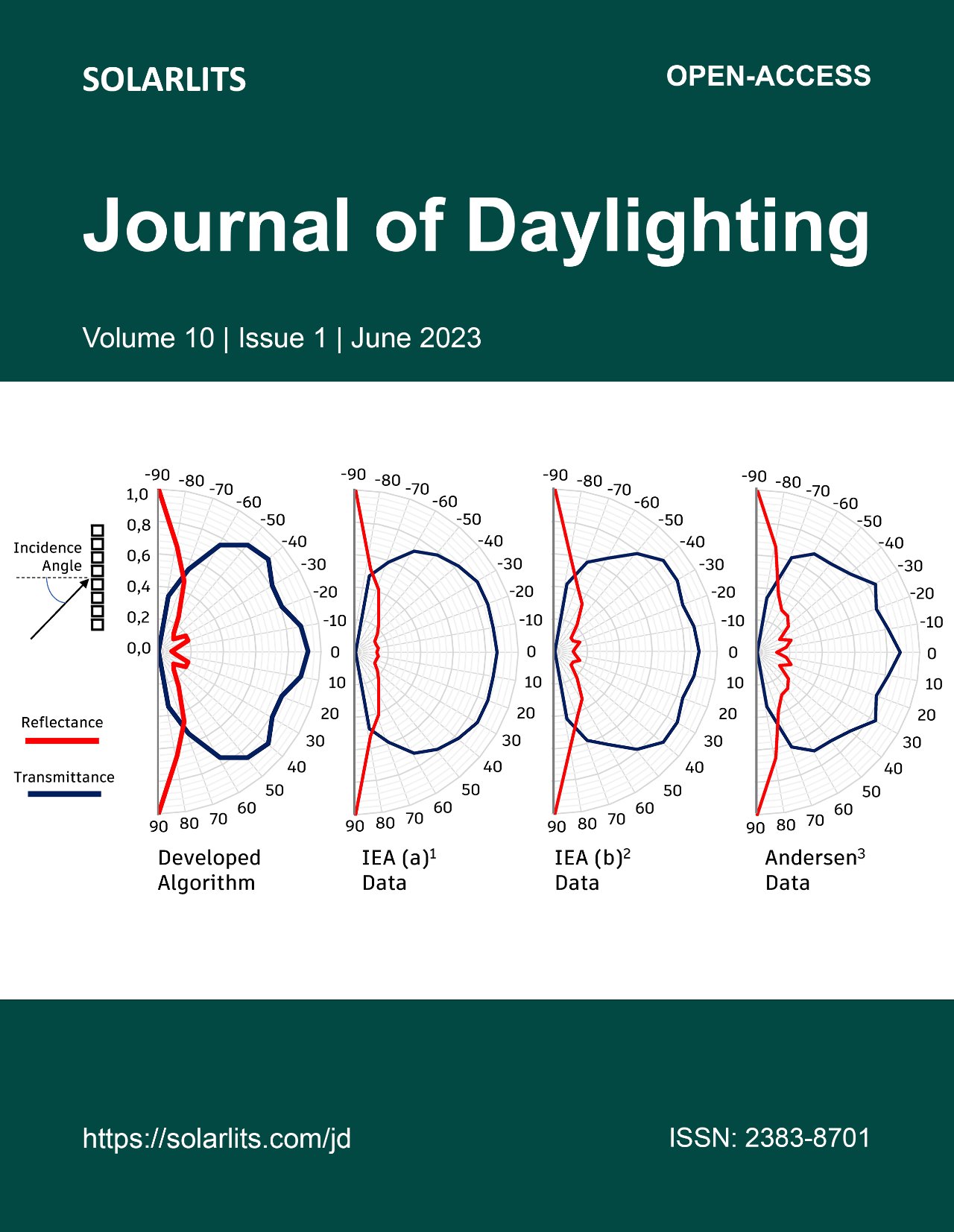 Volume 10, Issue 1 · 2023