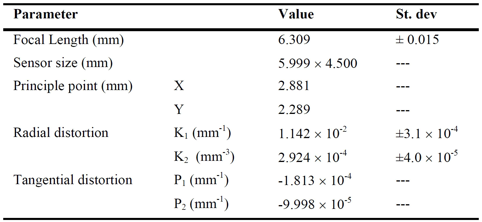 Interior orientation parameters of the thermographic camera in the thermographic mobile mapping unit.