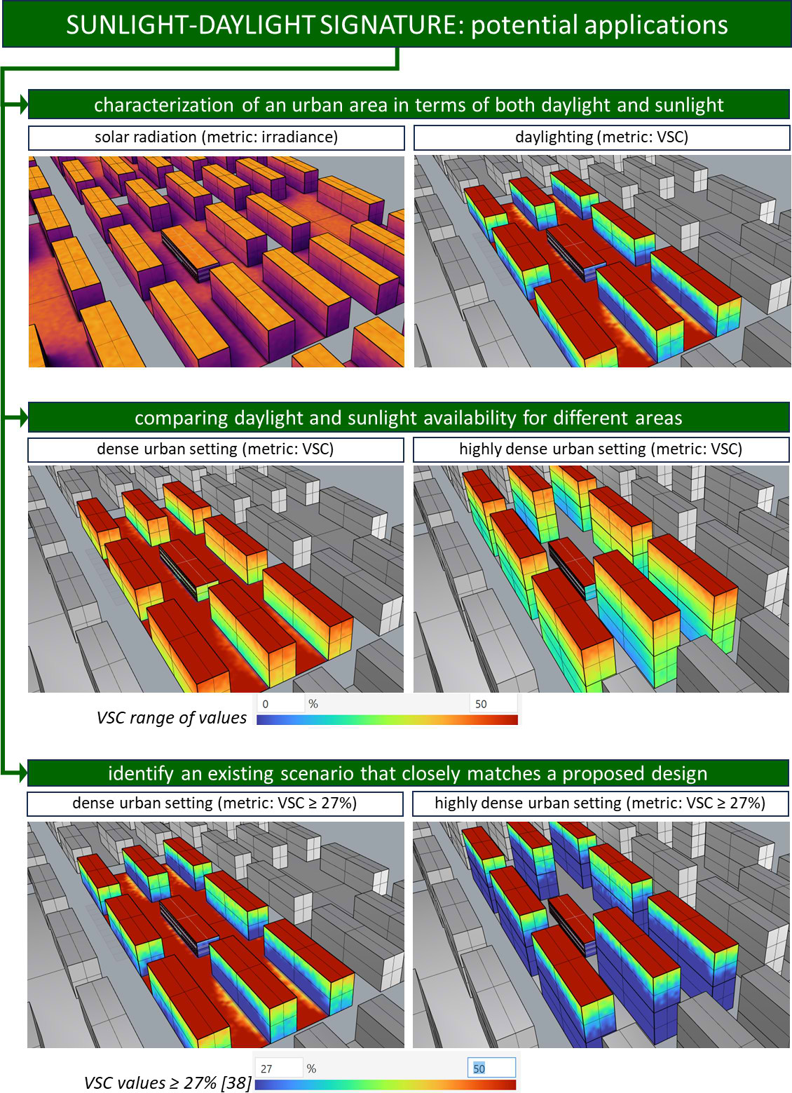 Potential application of the method based on the sunlight-daylight signature SDS.