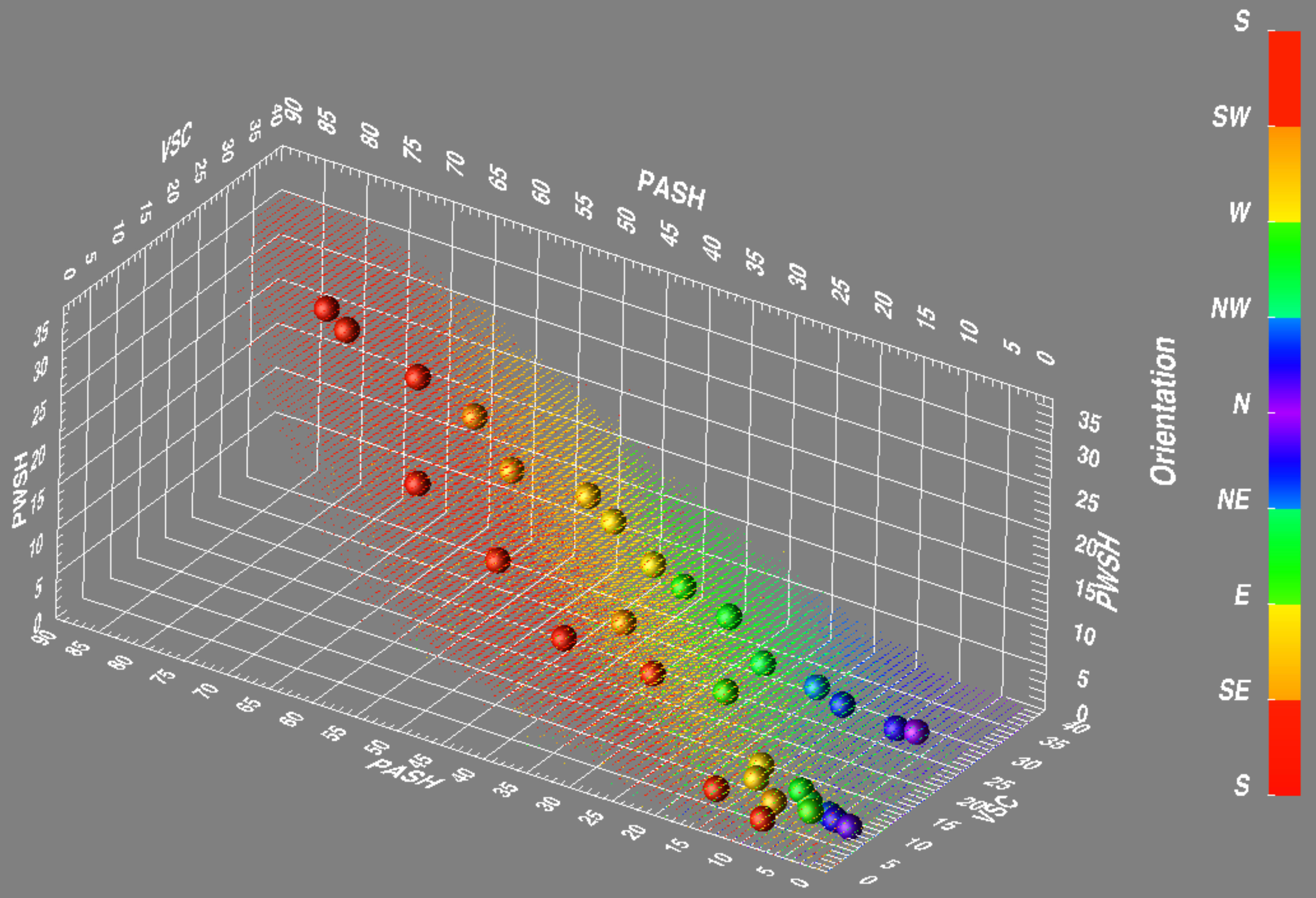 24 typical receptors within the SDW dataset that was collected for Central London.
