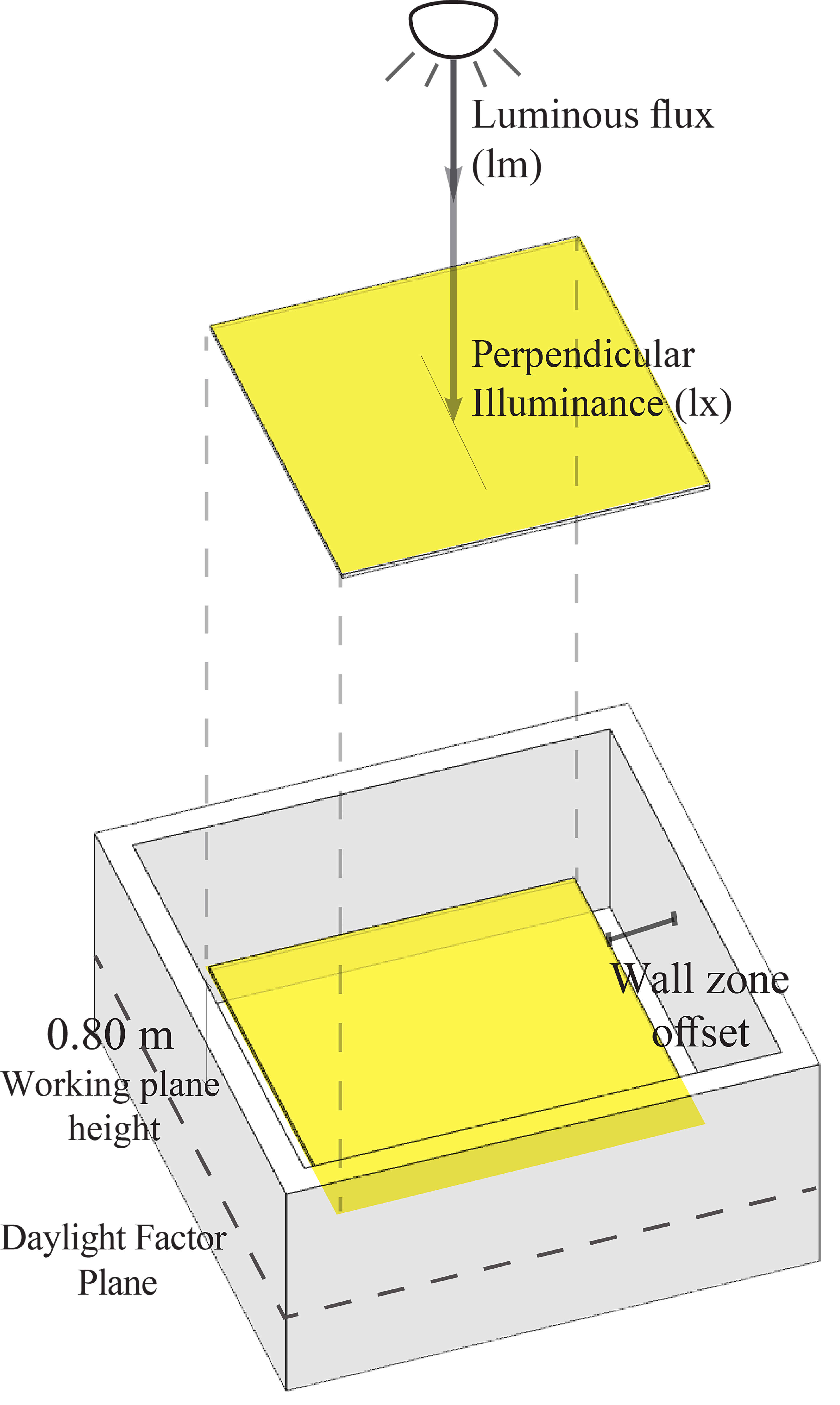 Calculation parameters.