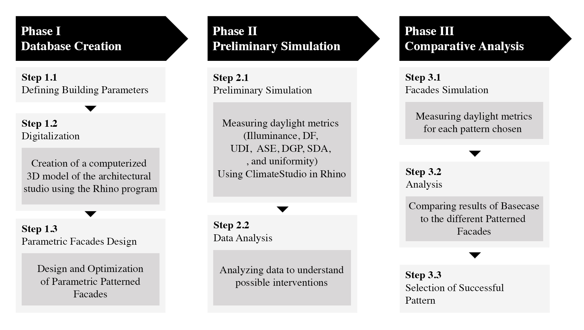 Summary of Research Methodology.