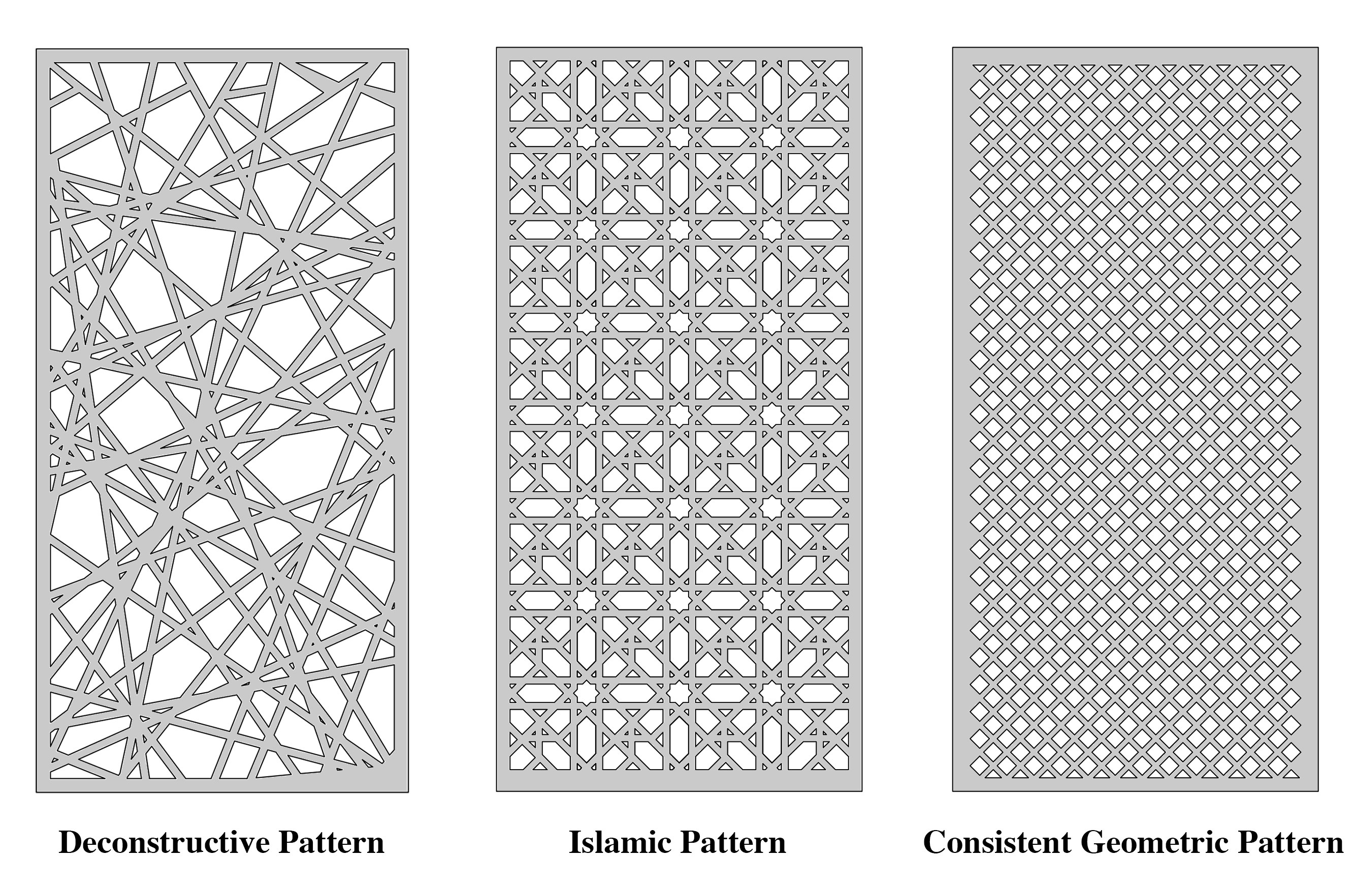 Trial Patterns.