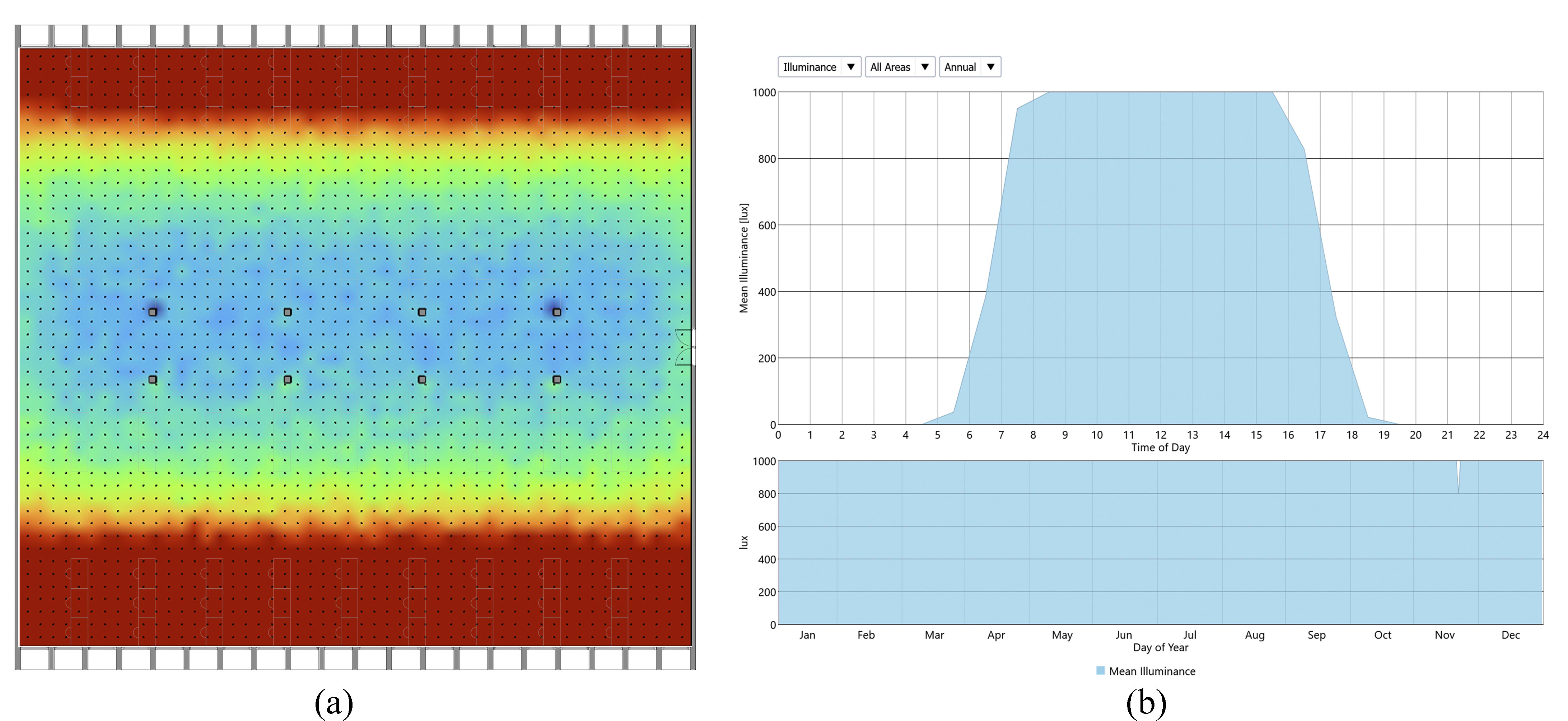 (a) and (b) Illuminance distribution and chart.