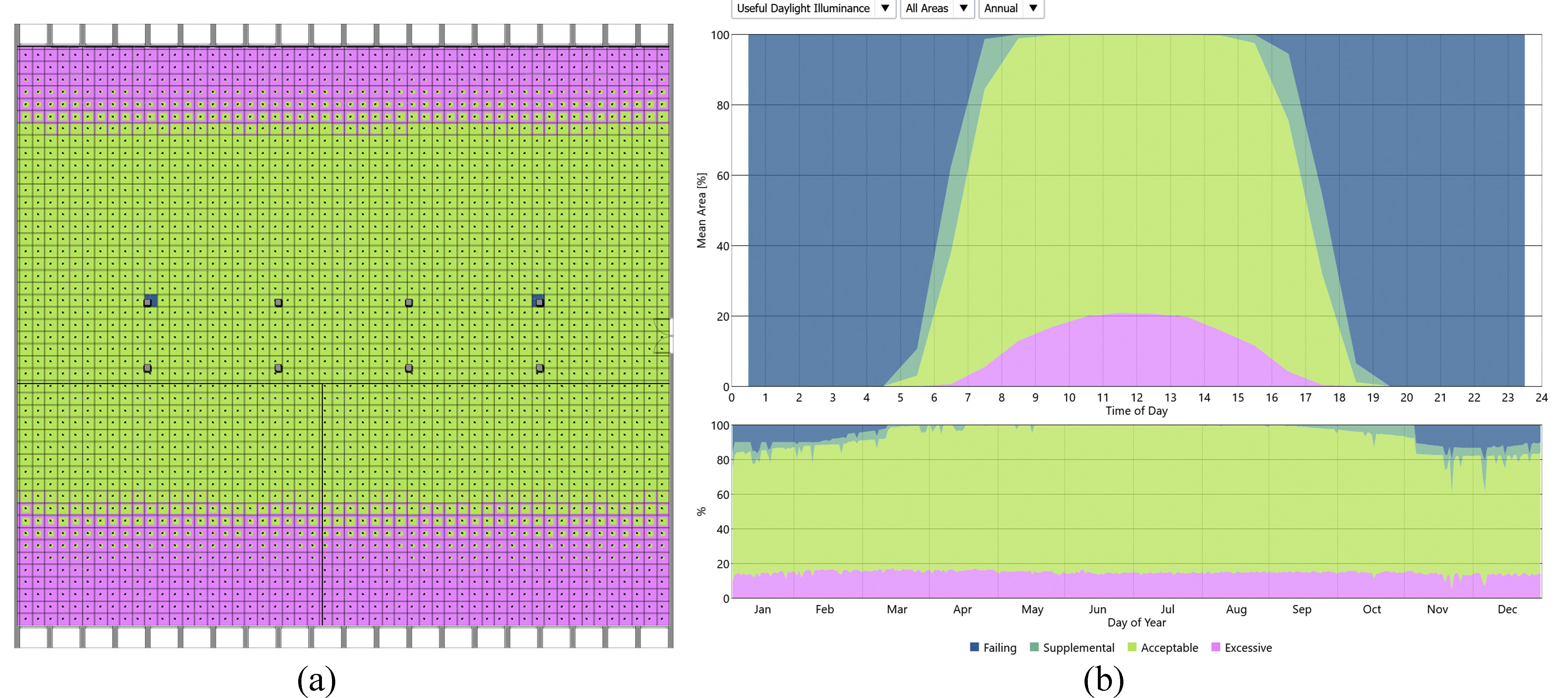 (a) and (b) UDI distribution and chart.