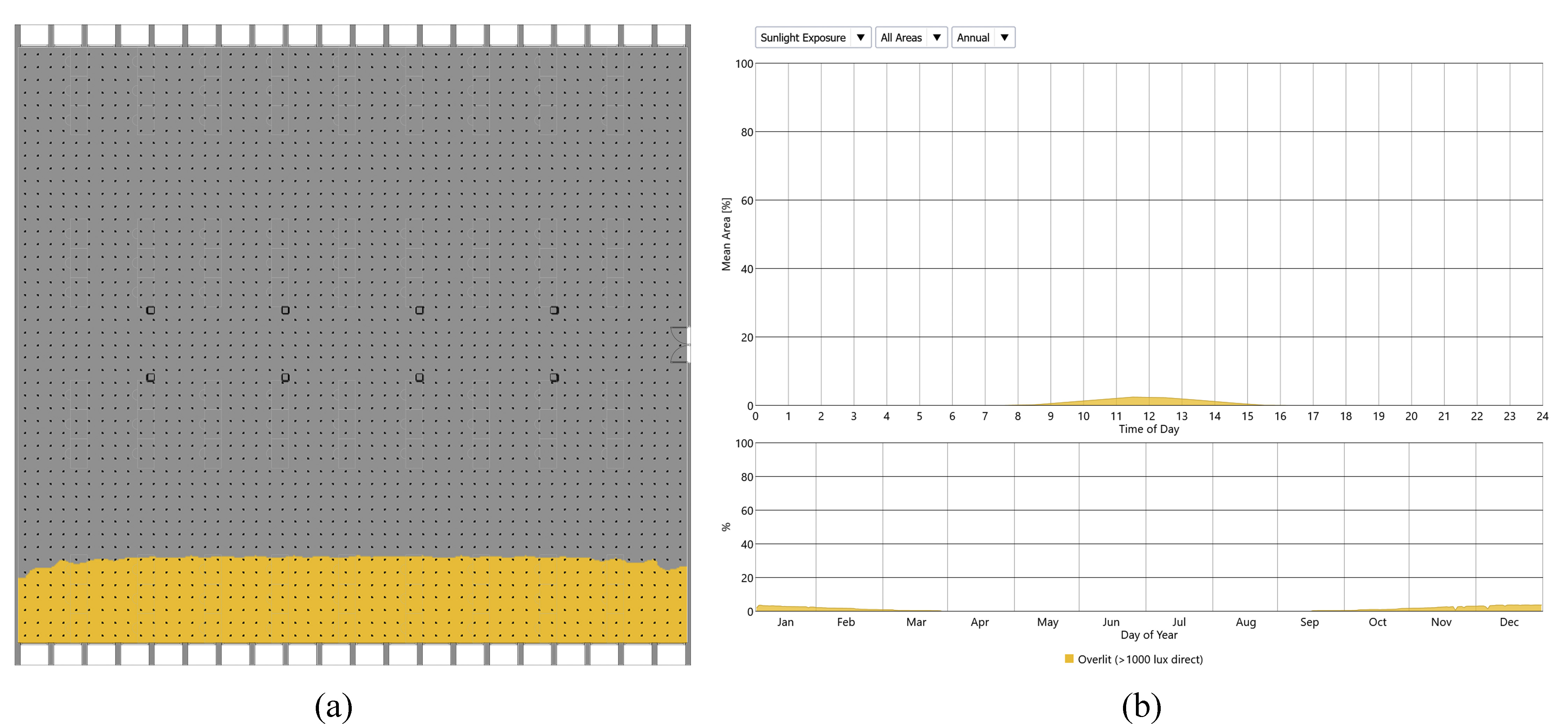 (a) and (b) Annual sun exposure distribution and chart.