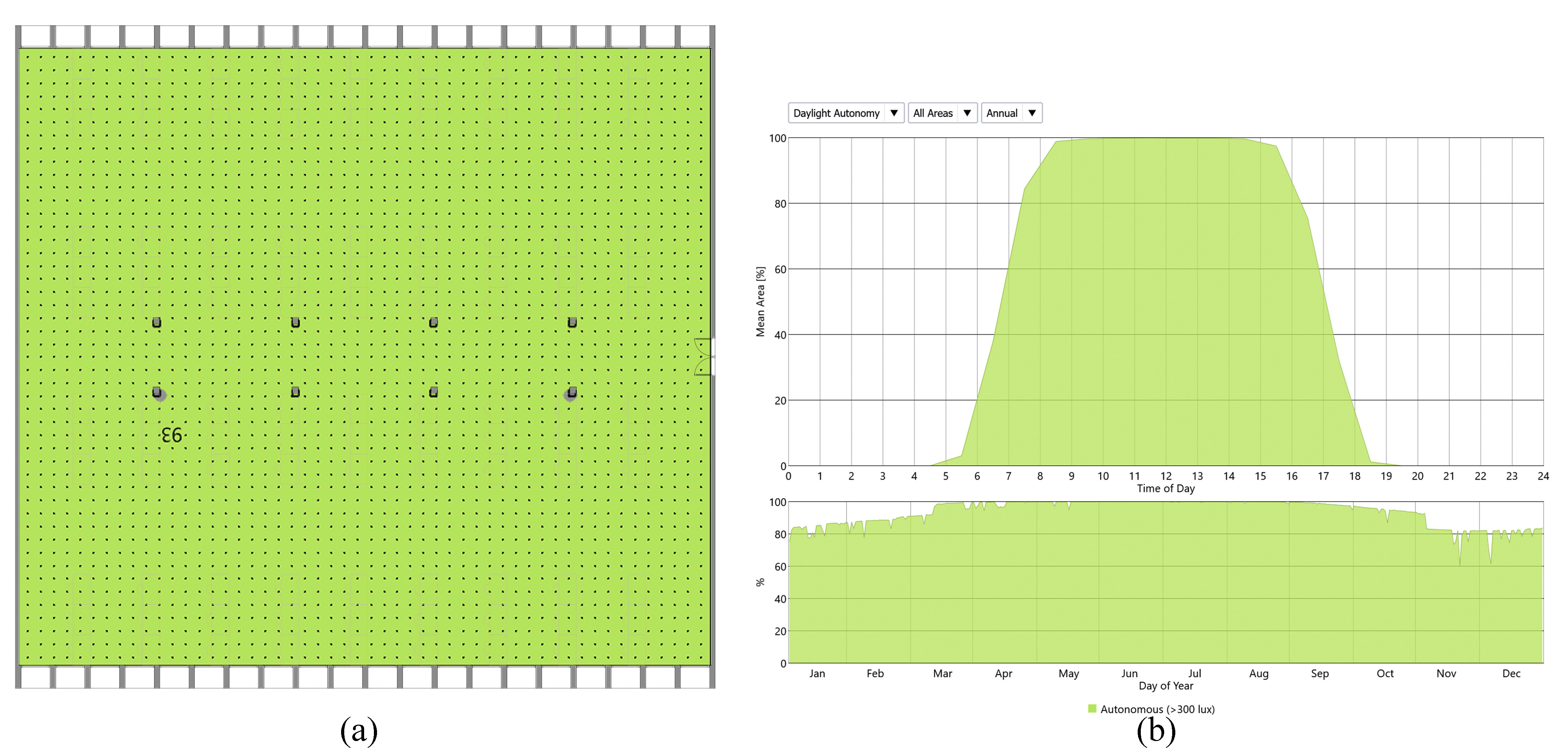 (a) and (b) sDA distribution and chart.