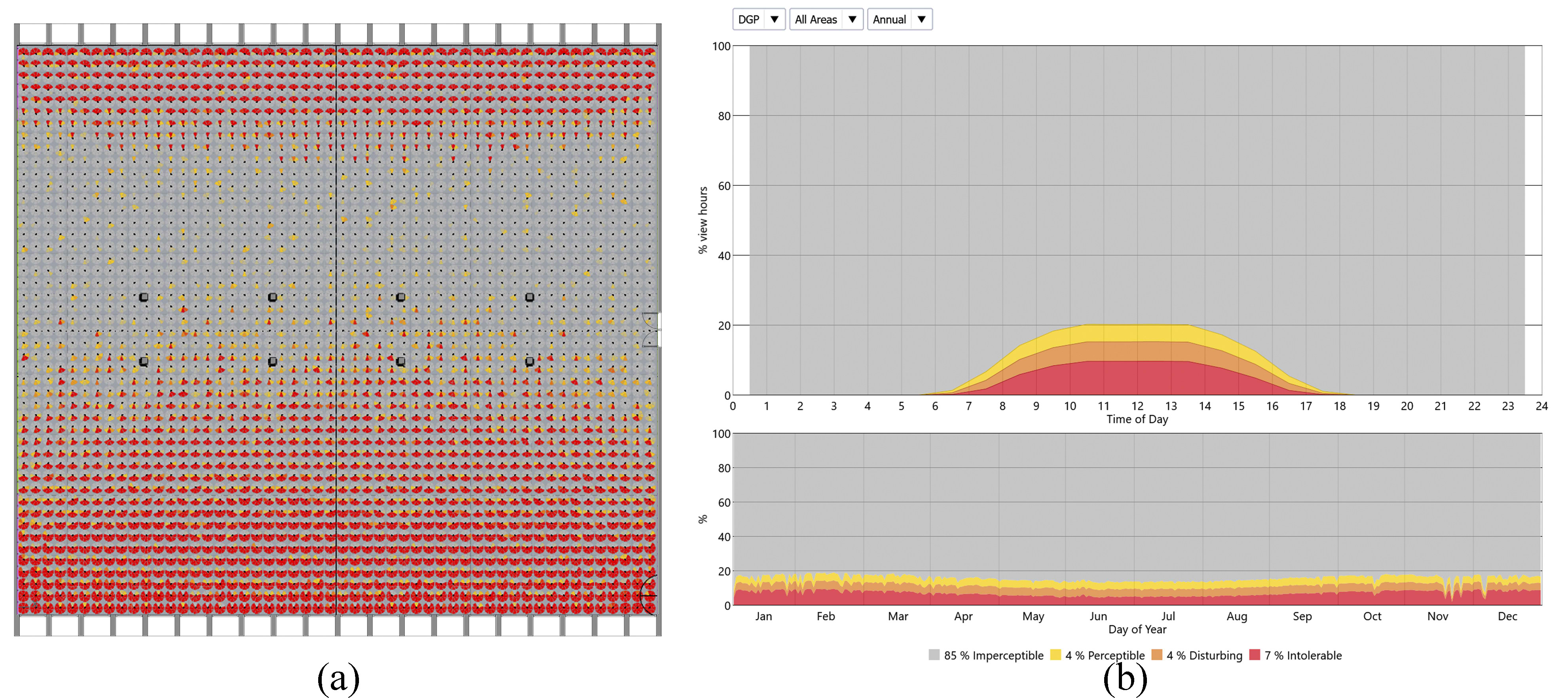 Annual glare probability distribution and chart.