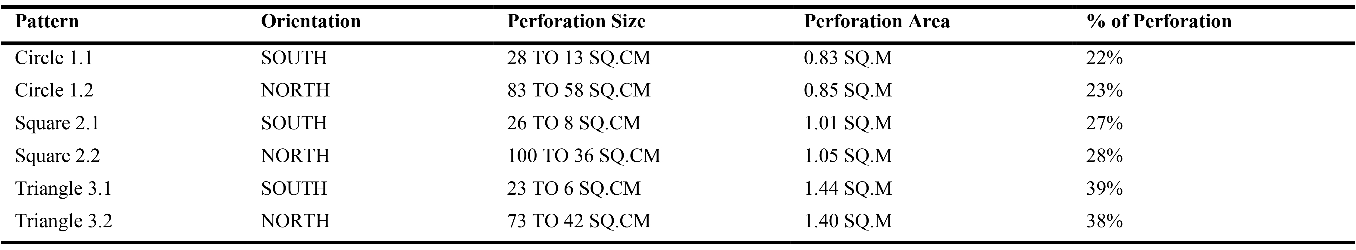 Base case model parameters.