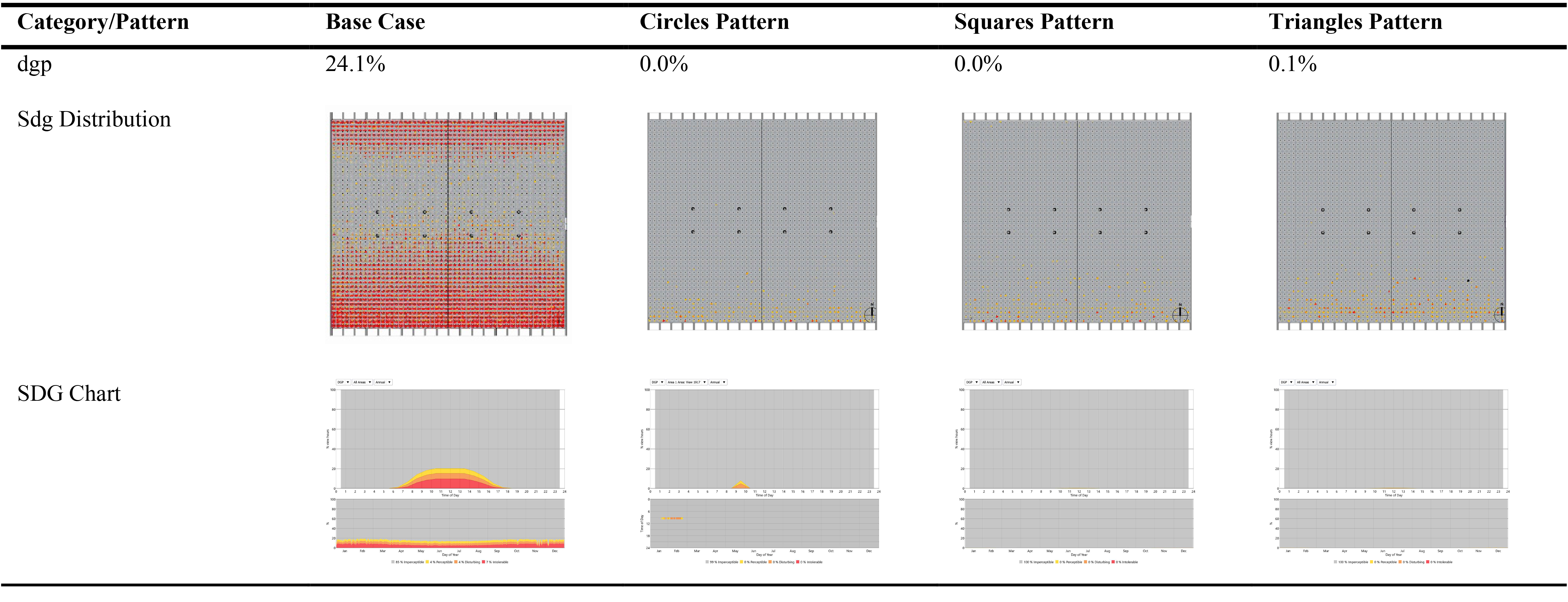 DGP values and distribution.