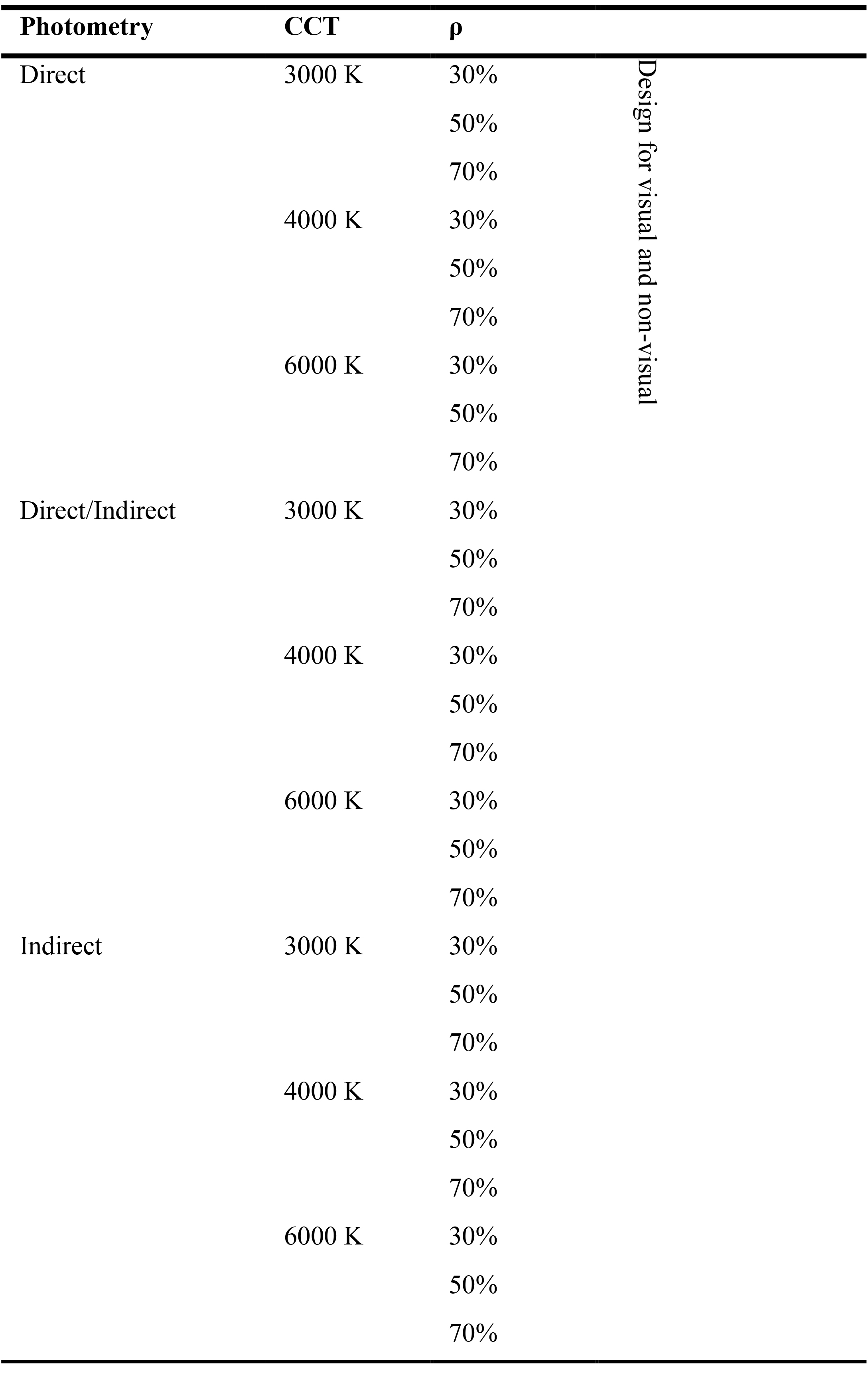 Workflow of the first part of the work with all parameters considered both for design for the visual and for design for the non-visual.