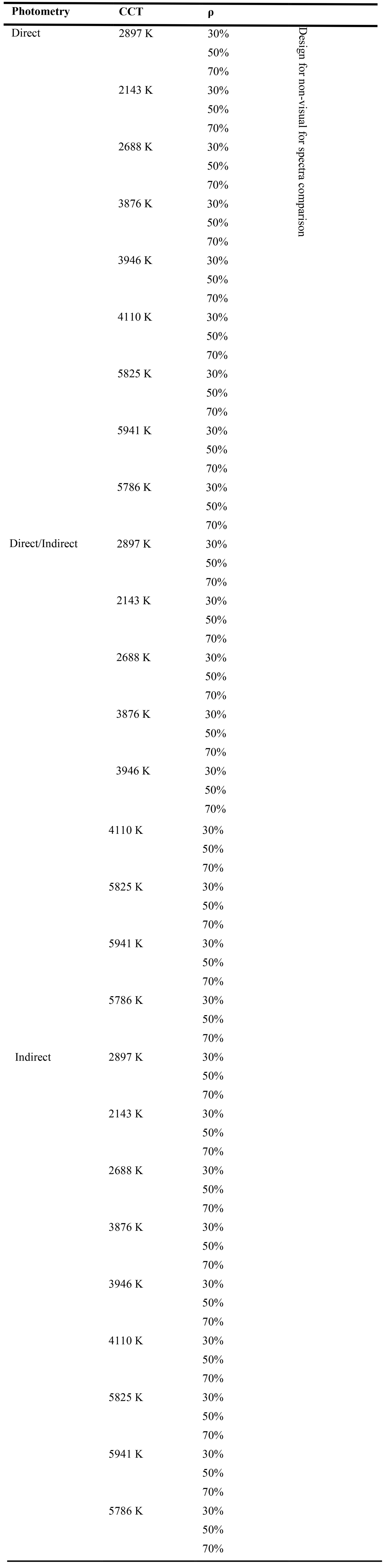 Workflow of the second part of the work considering other 9 spectra with different CCTs.