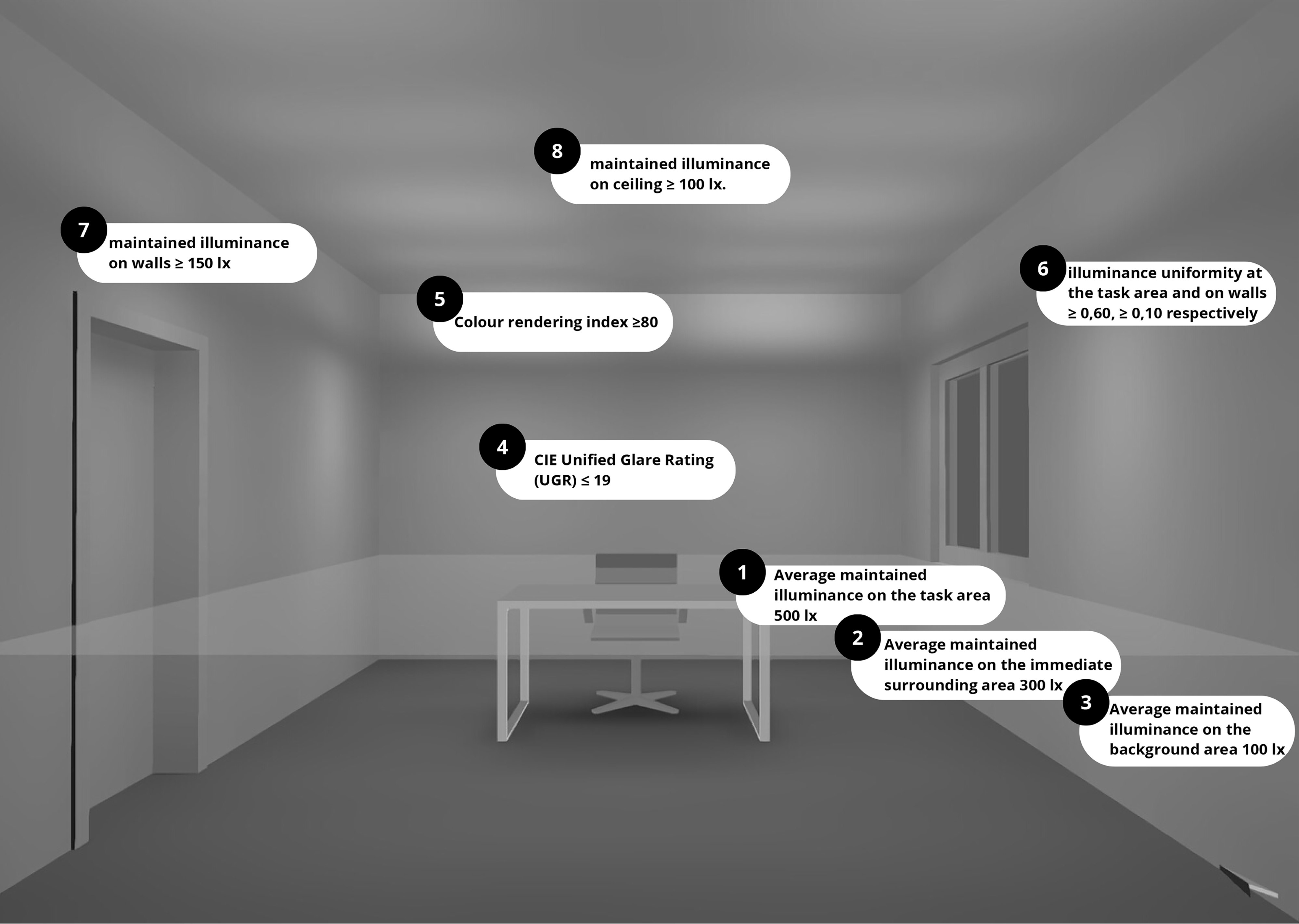 EN12464-1:2021 prescriptions respected for all light scenarios present in the work.