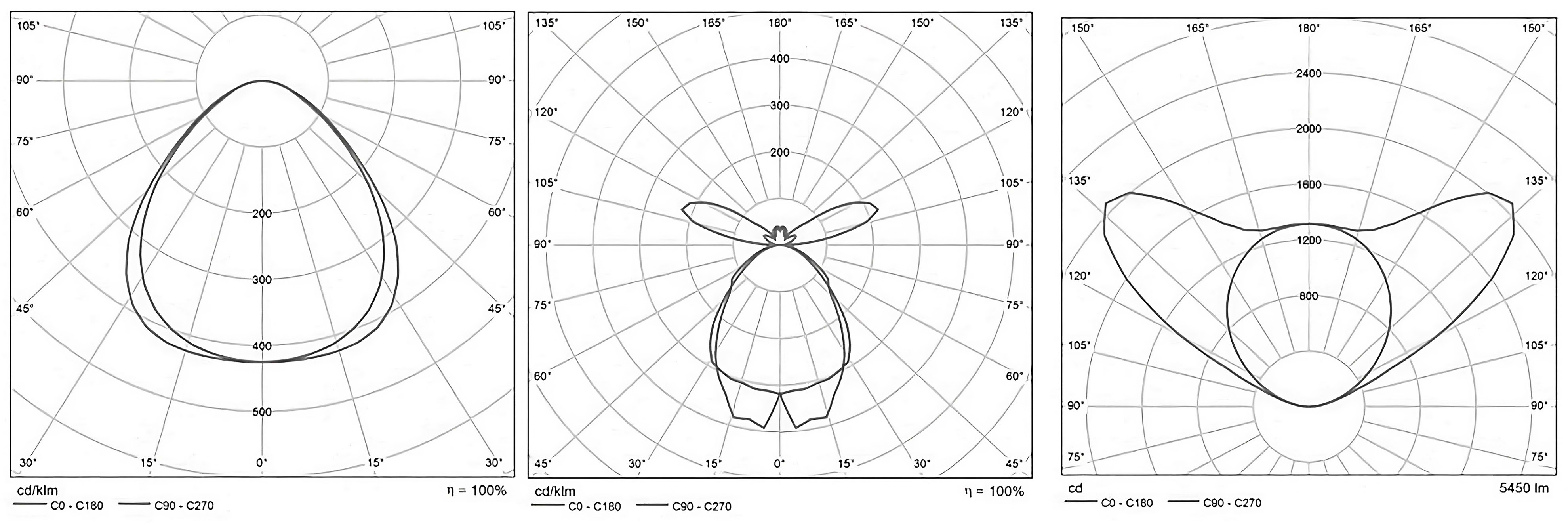 Photometries considered.