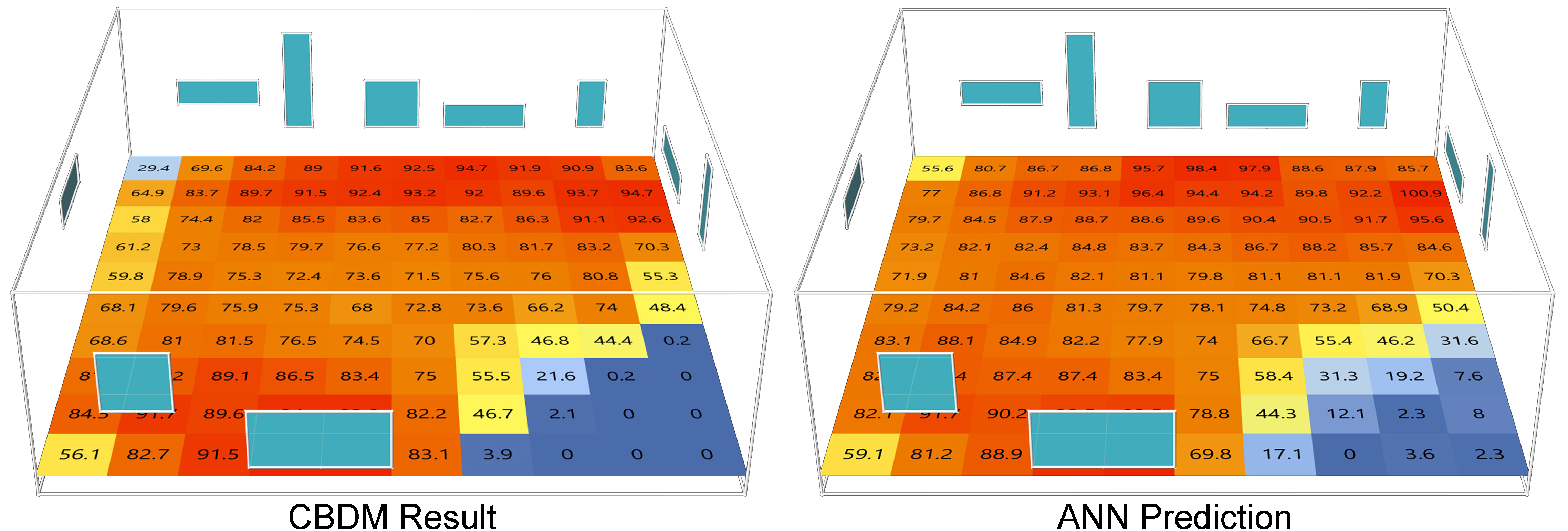 CBDM result vs ANN model prediction.