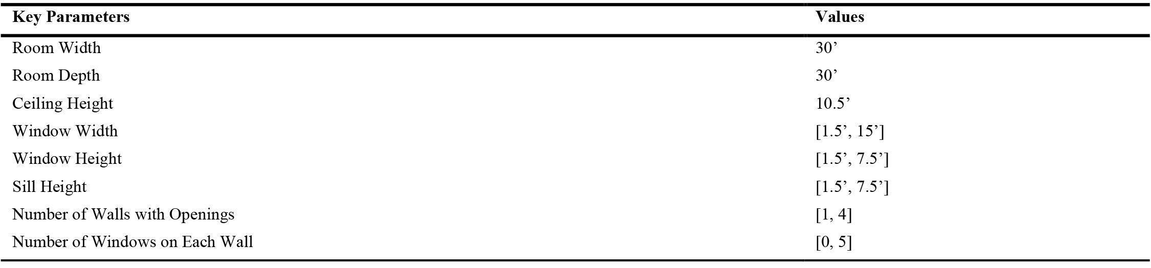 Key parameters of the dataset.