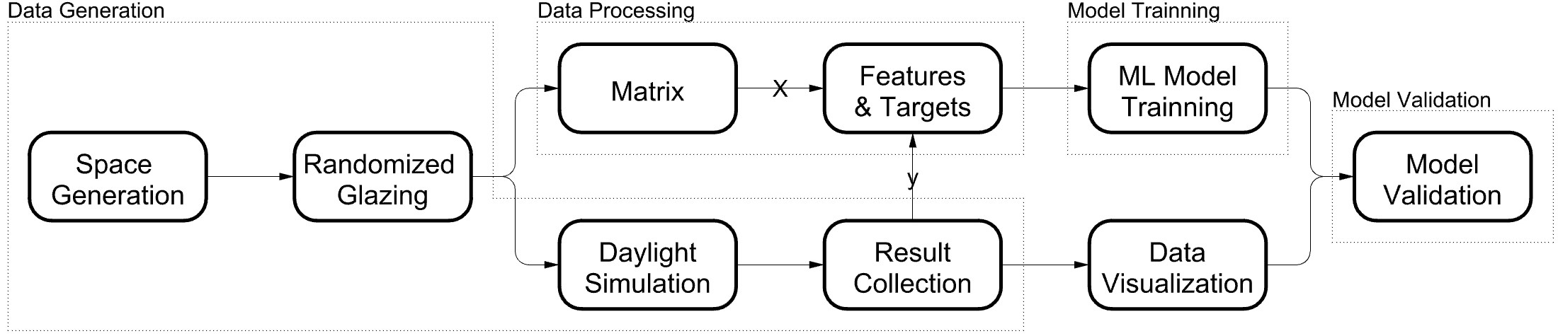 Overall research workflow.