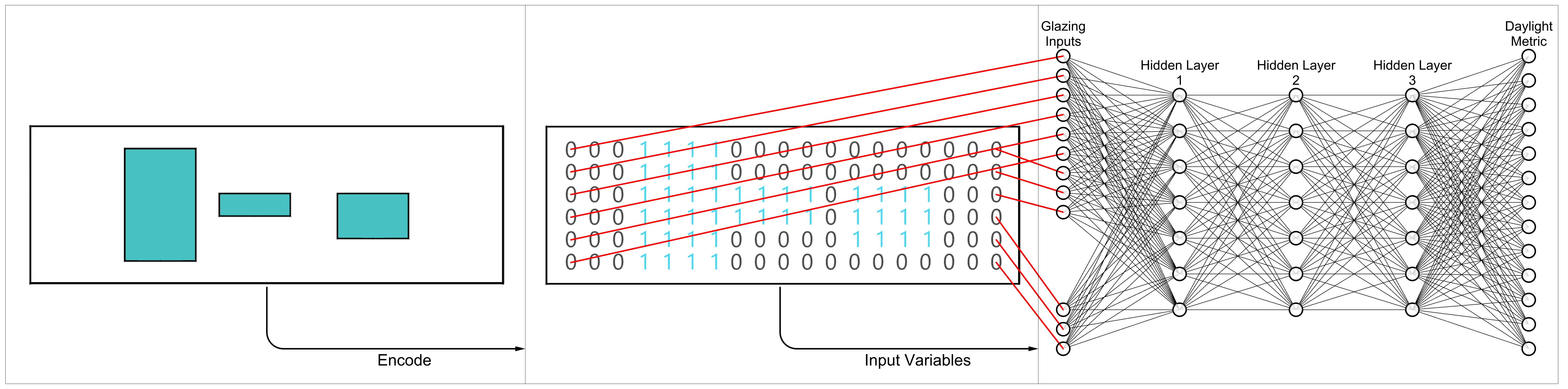 Encoding openings into matrices for modeling training.