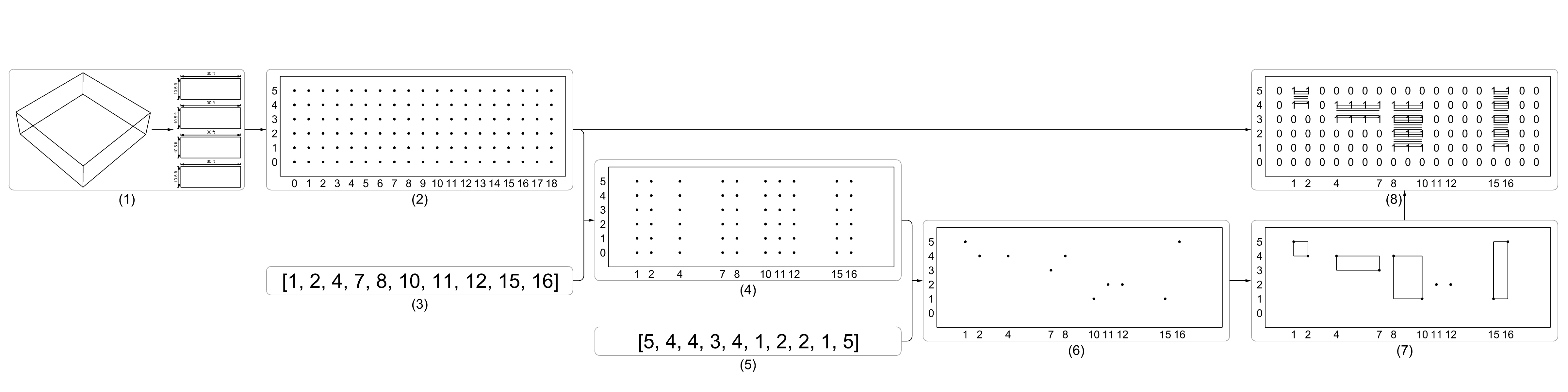 Workflow of generating the randomized openings.