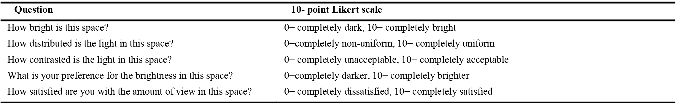 The average of illuminance value horizontal façade model.