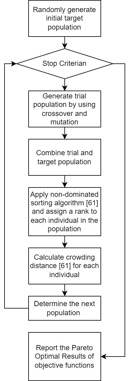 Overview of the JDEMO algorithm flowchart.