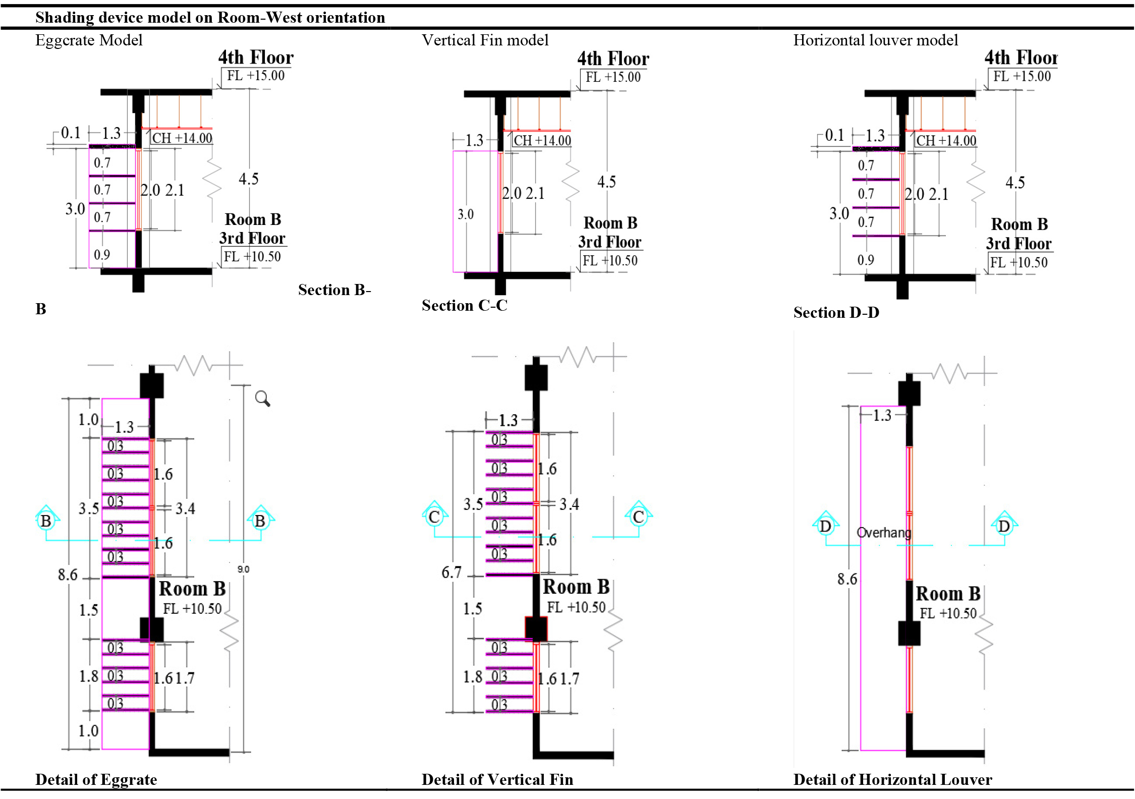 Detail floor plan of West orientation room – 3rd floor (a) existing conditions, (b) egg-crate, vertical fin, and horizontal louver shading device.