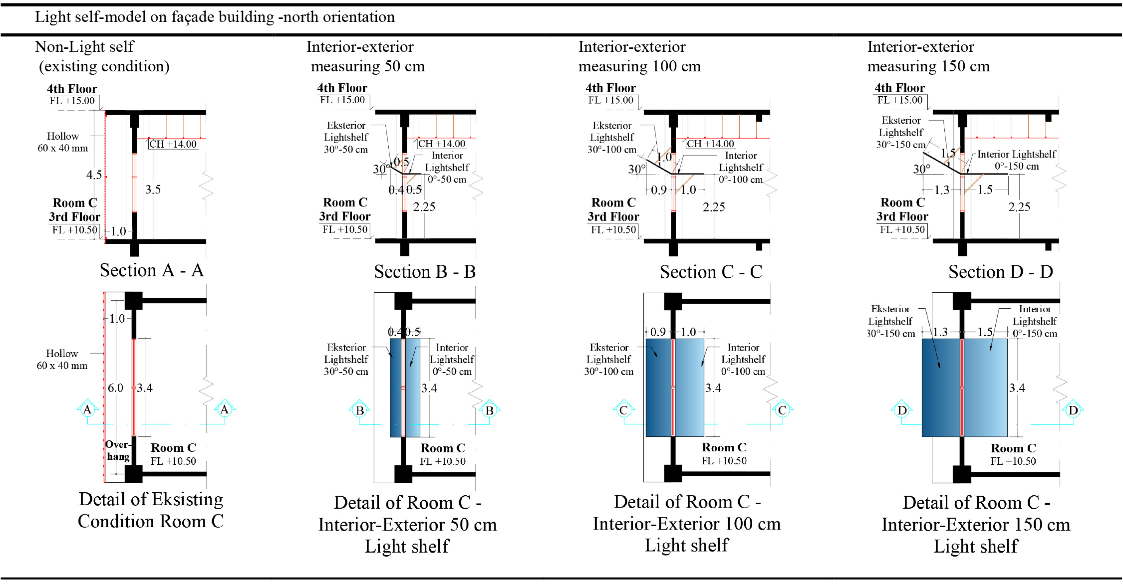 Details of the north orientation - light self-model.