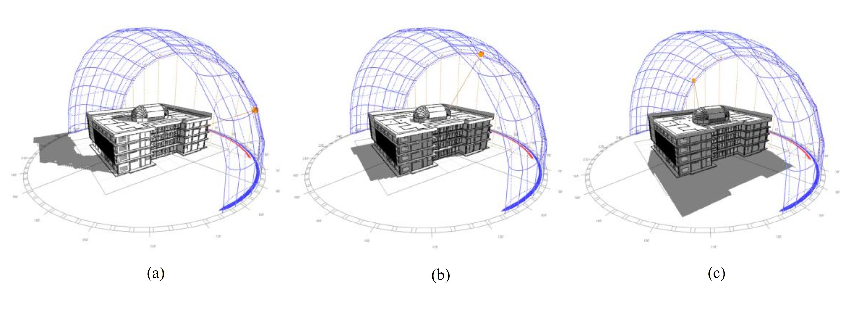 Shadow of the building: (a) in the morning; (b) during the day, and (c) in the afternoon.