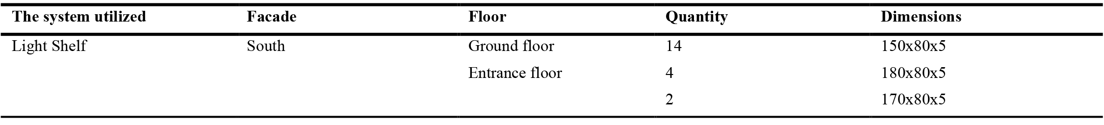 Proposed daylighting system for the structure.