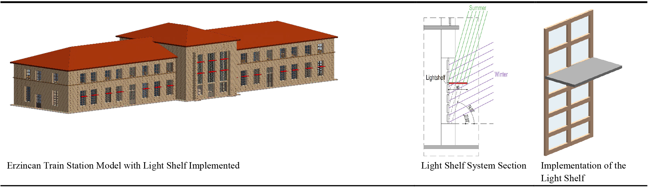 Implementation of the light shelf system in the structure.