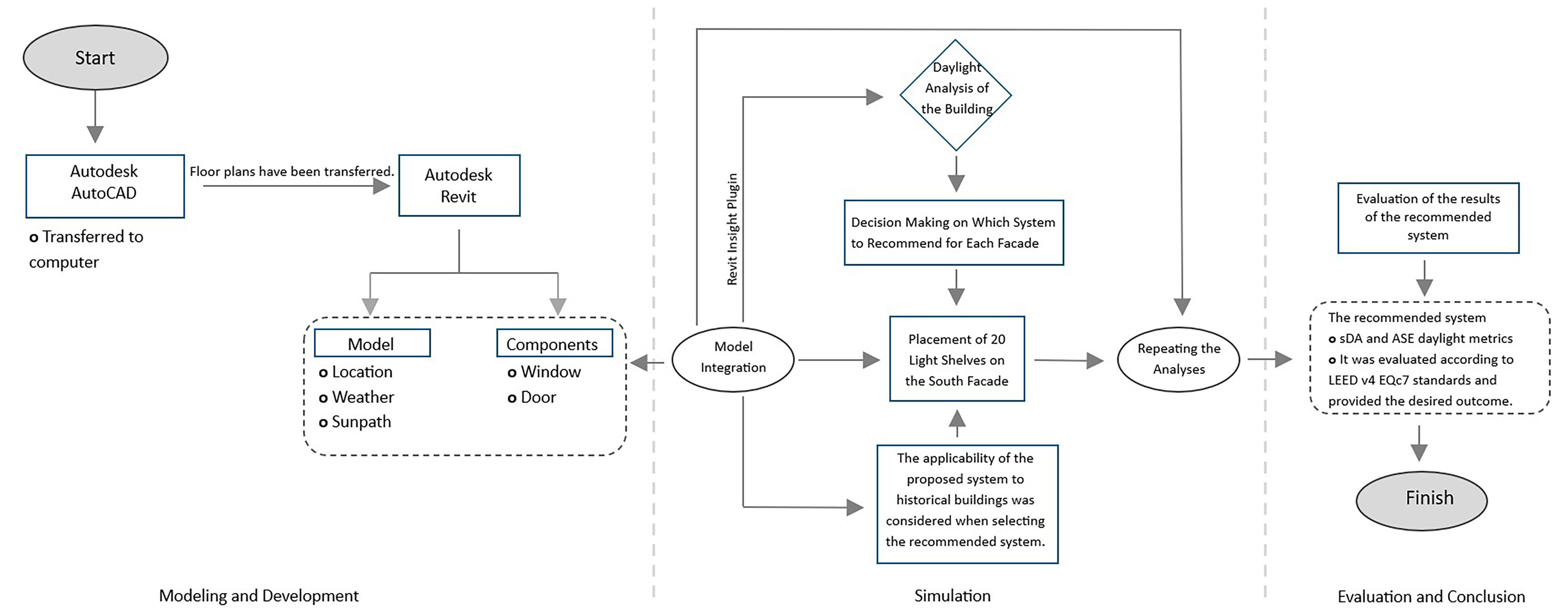 Workflow chart.