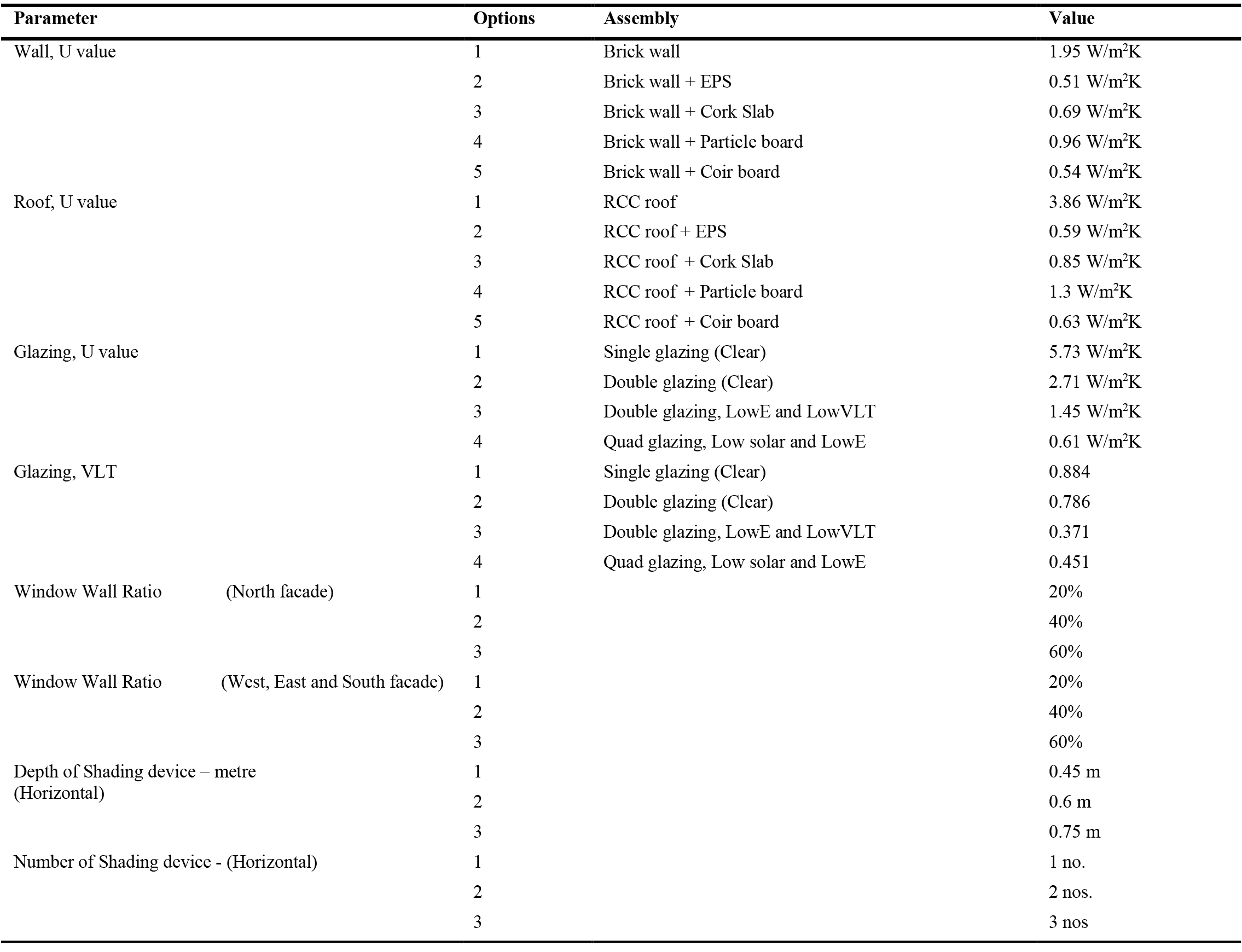 Passive design measures considered for each parameter.