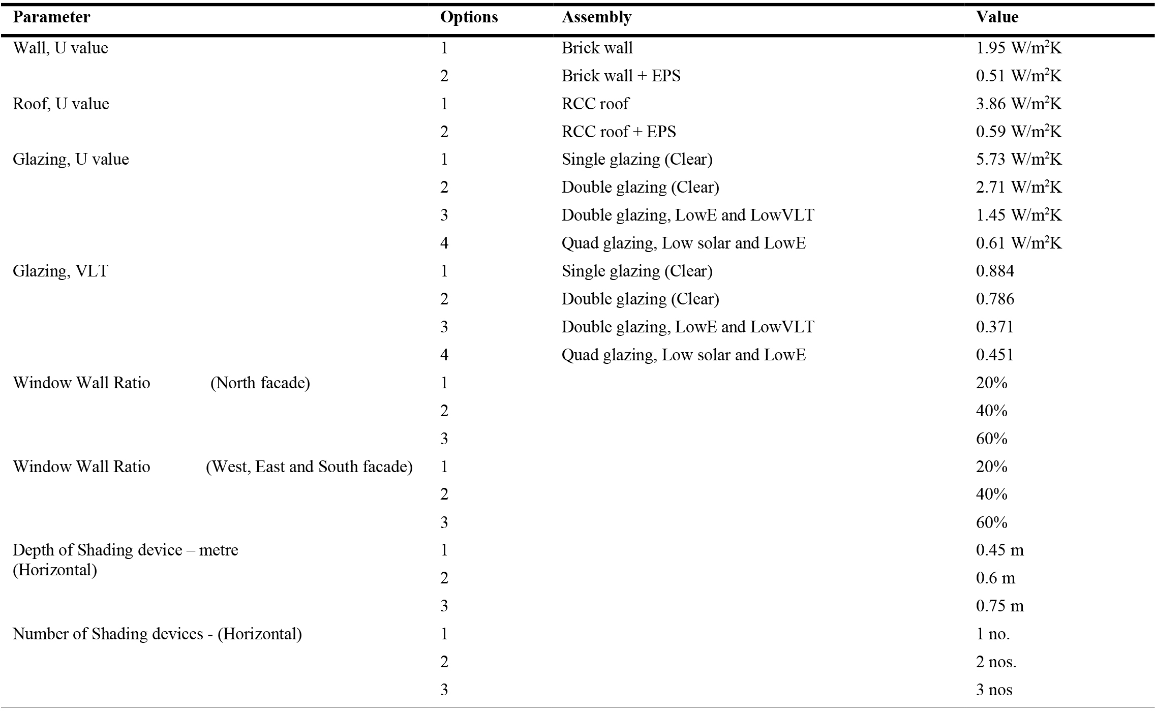 Passive design measures considered for optimization.