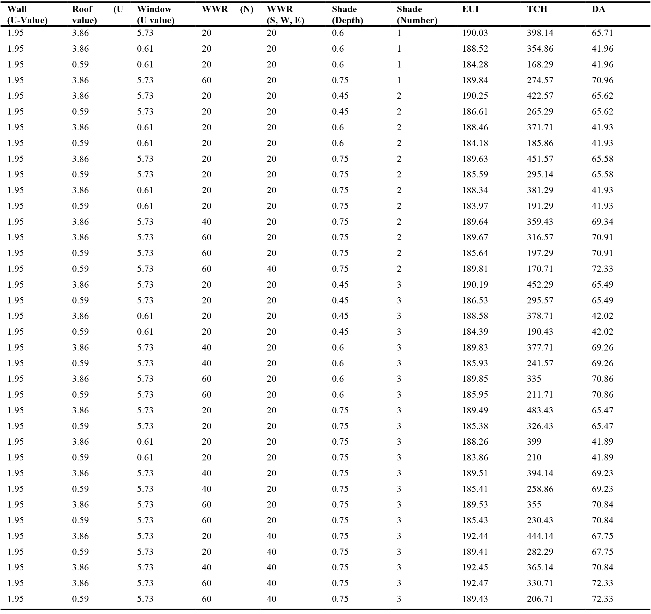 37 non-dominant solutions that perform better than the base case scenario.