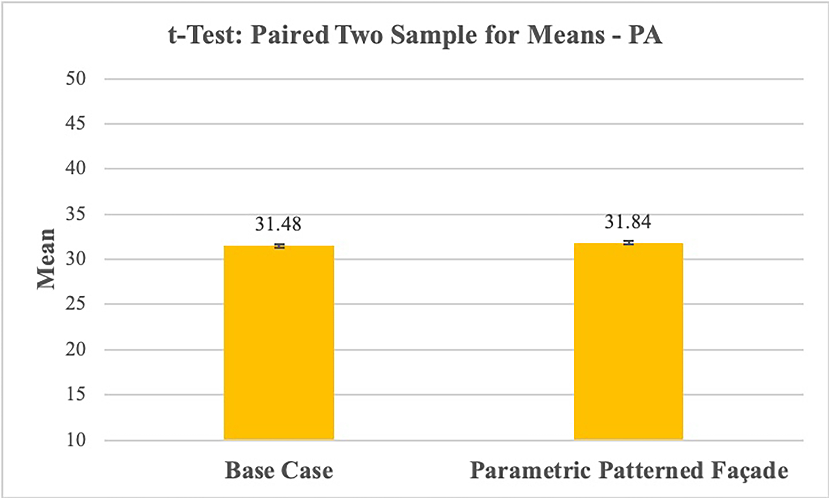 Data visualization of the difference in means for the paired sample t-test – positive affect.