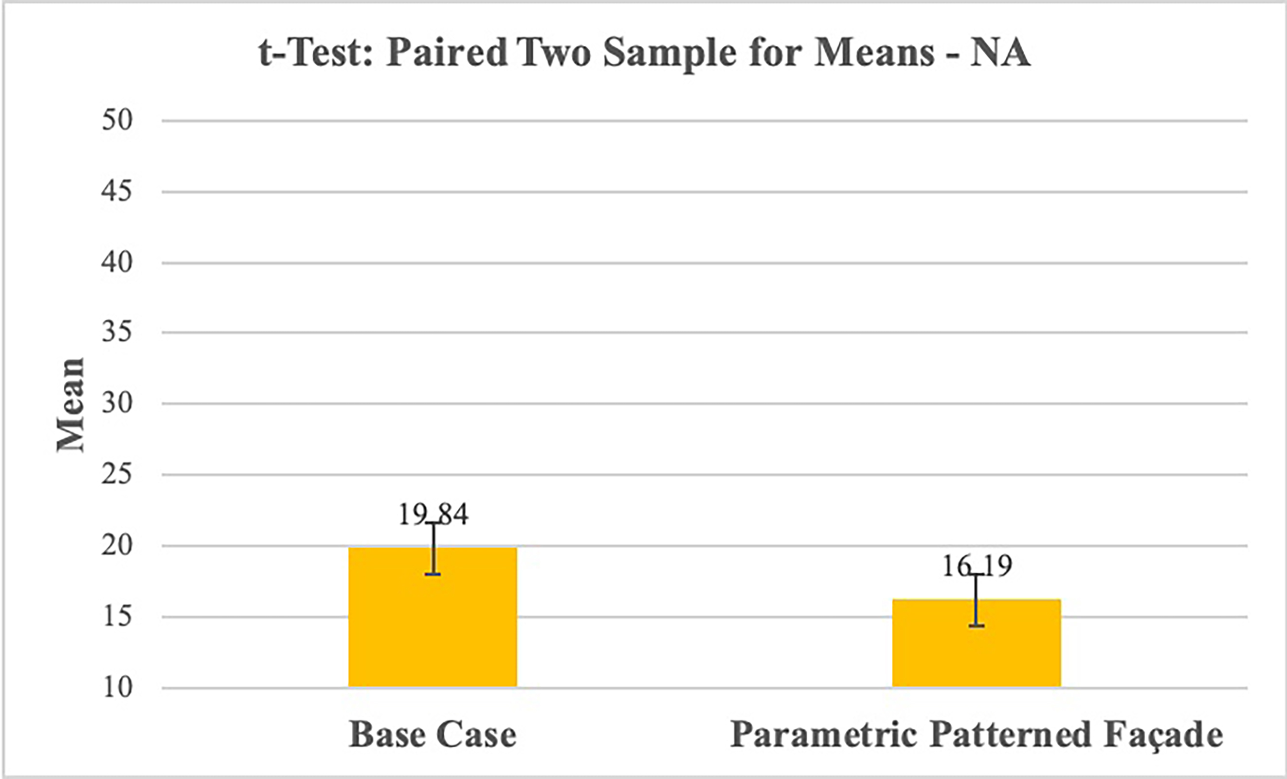 Data visualization of the difference in means for the paired sample t-test – negative affect.