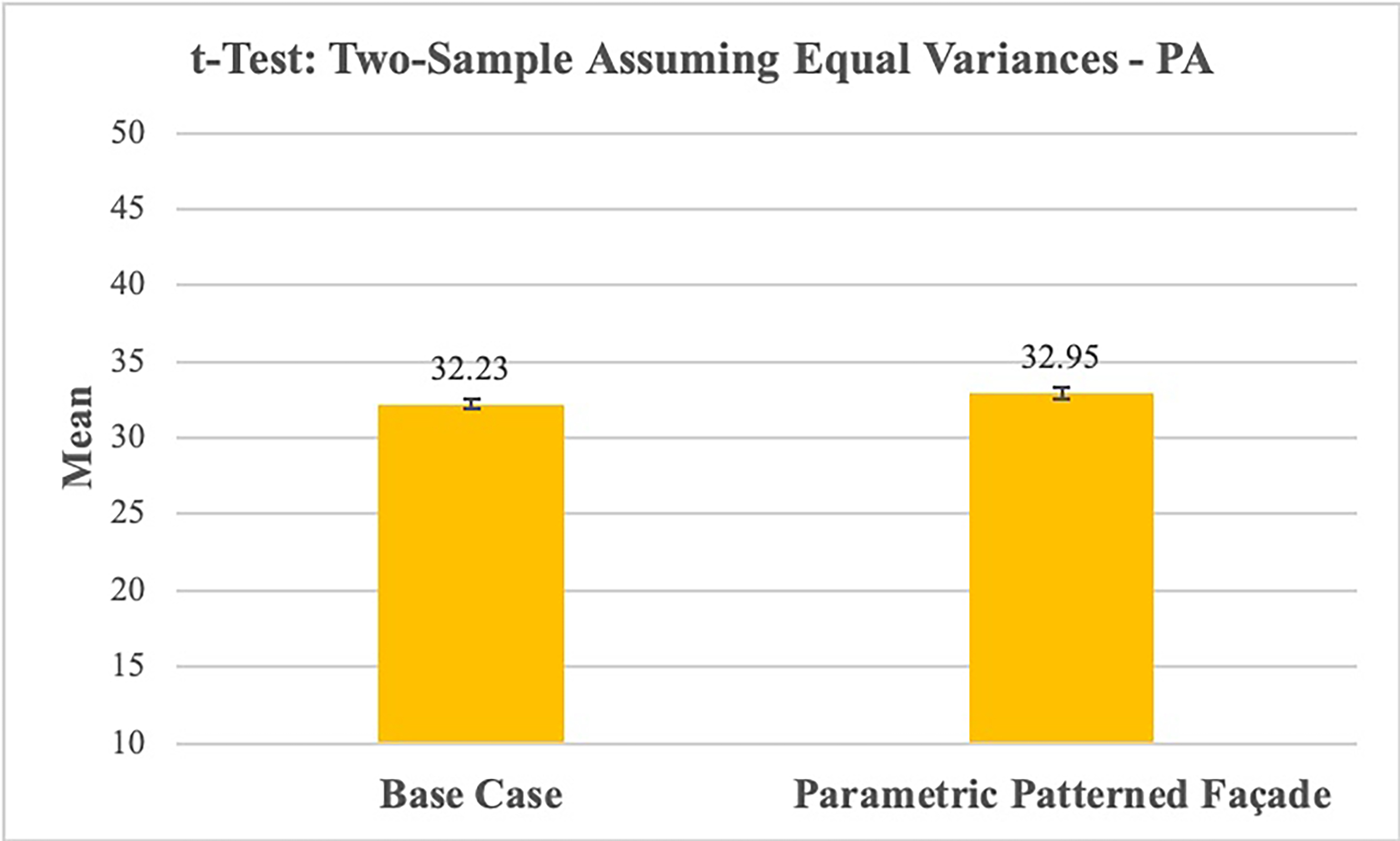 Data visualization of the difference in means for the two independent samples t-test – positive affect.