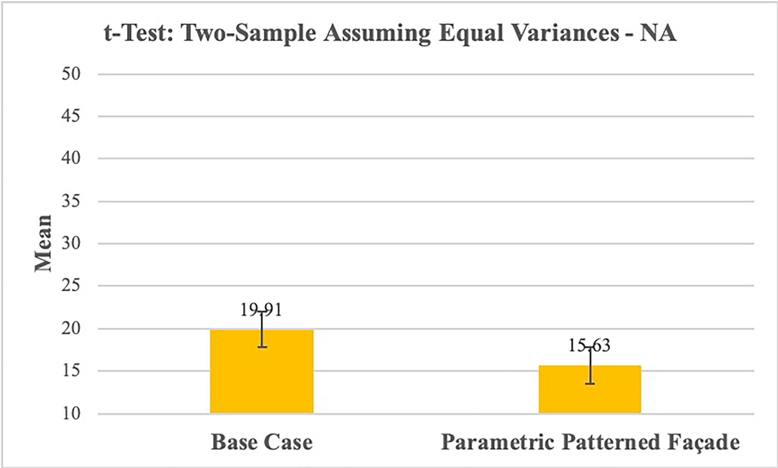 Data visualization of the difference in means for the two independent samples t-test – negative affect.