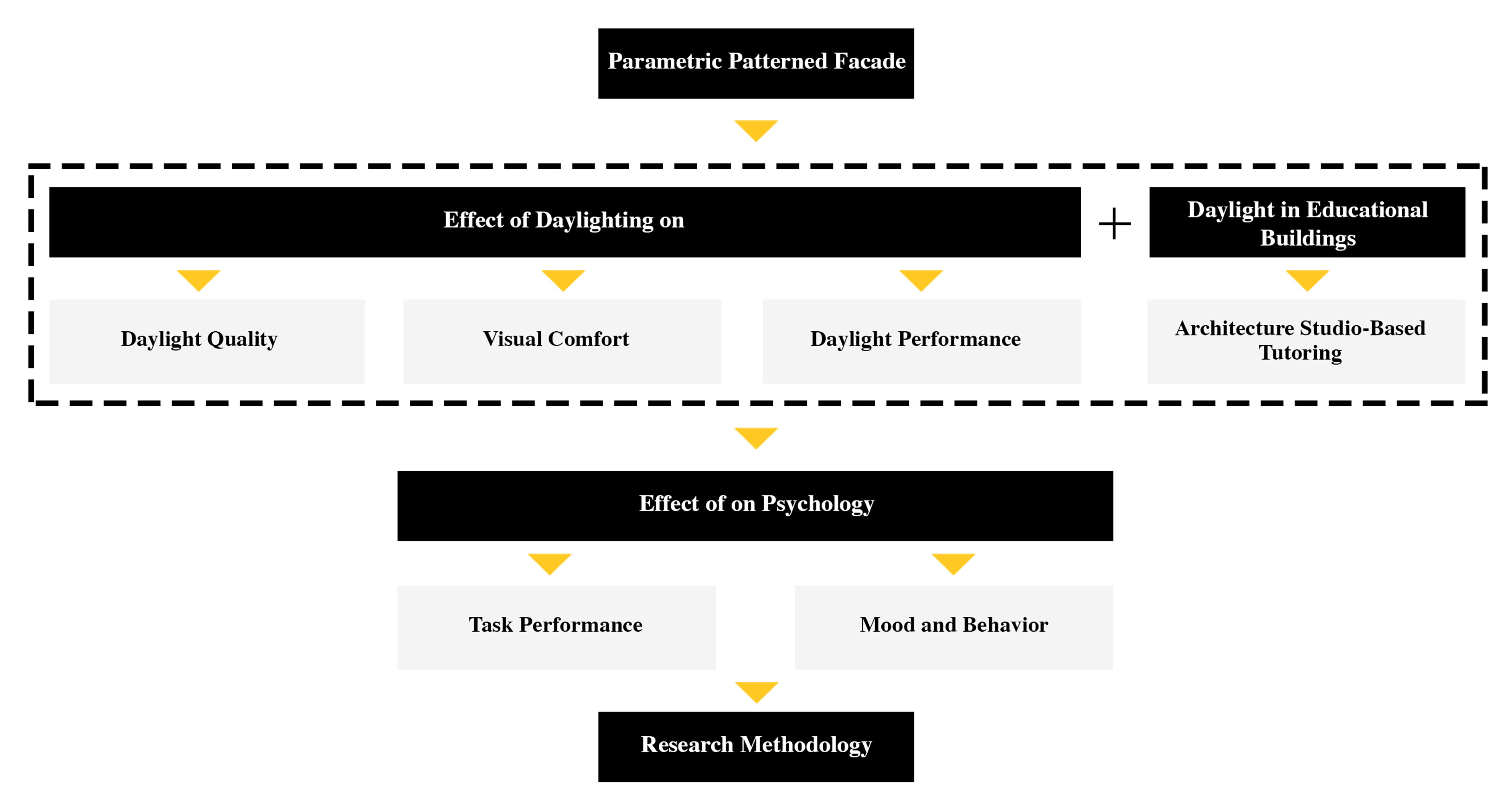 Research workflow.