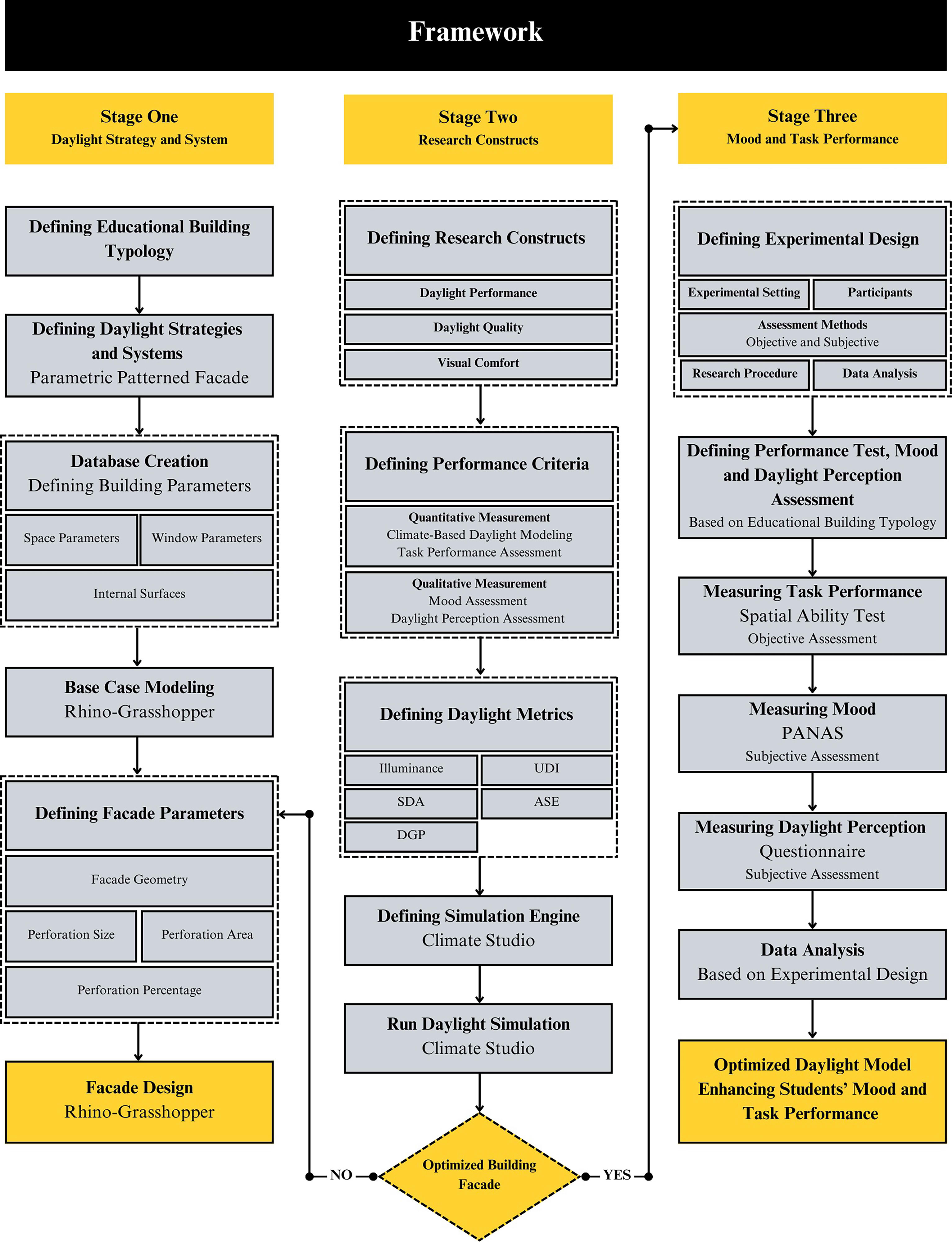 Flowchart diagram of research framework.
