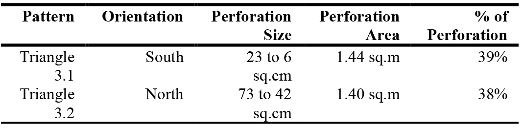 Parametric pattern facade parameters.