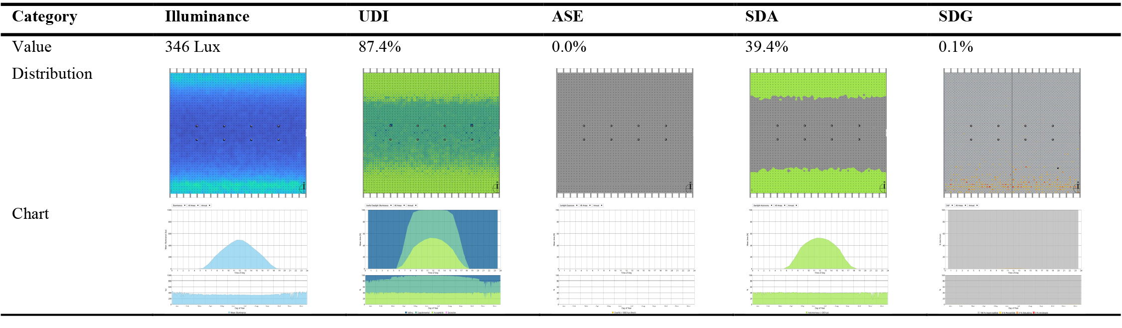 Summary of triangles pattern results for the studio.