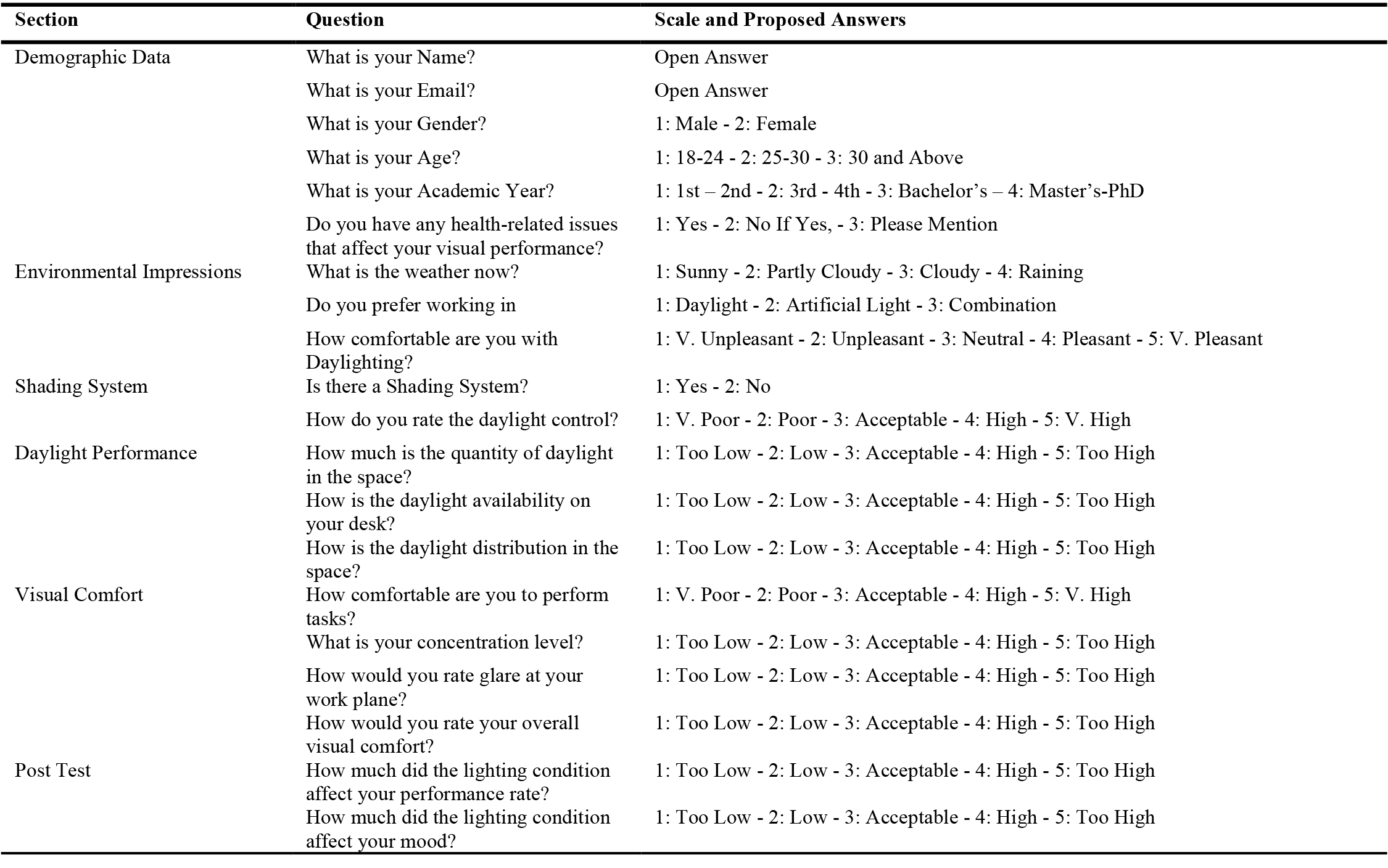 Subjective daylight perception questionnaire.