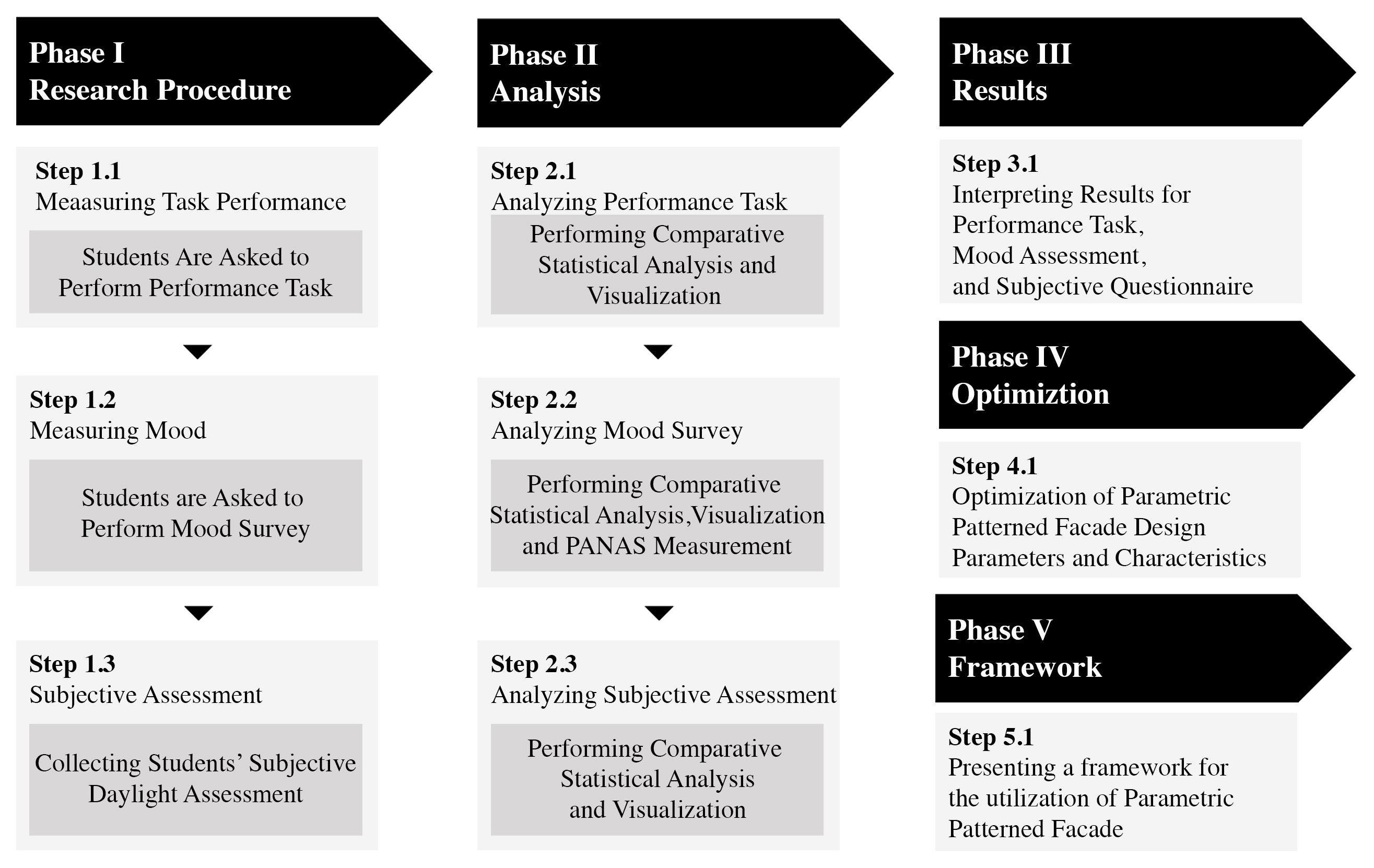 Research methodology.