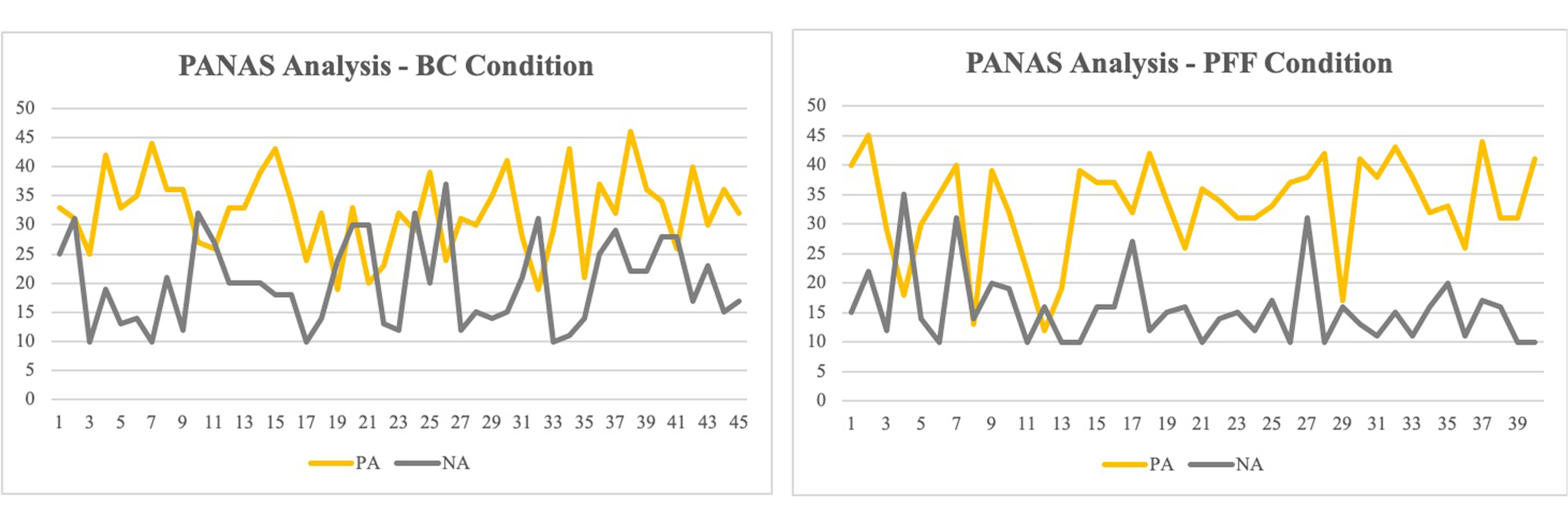 PANAS assessment representation.