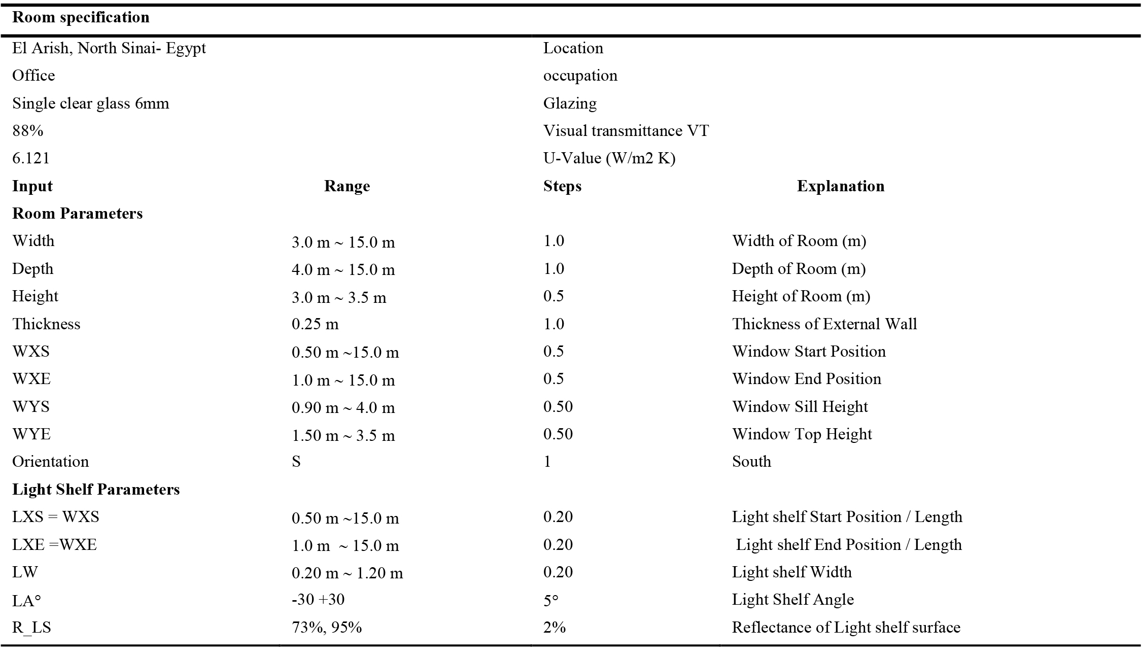 Room specification and parameters.
