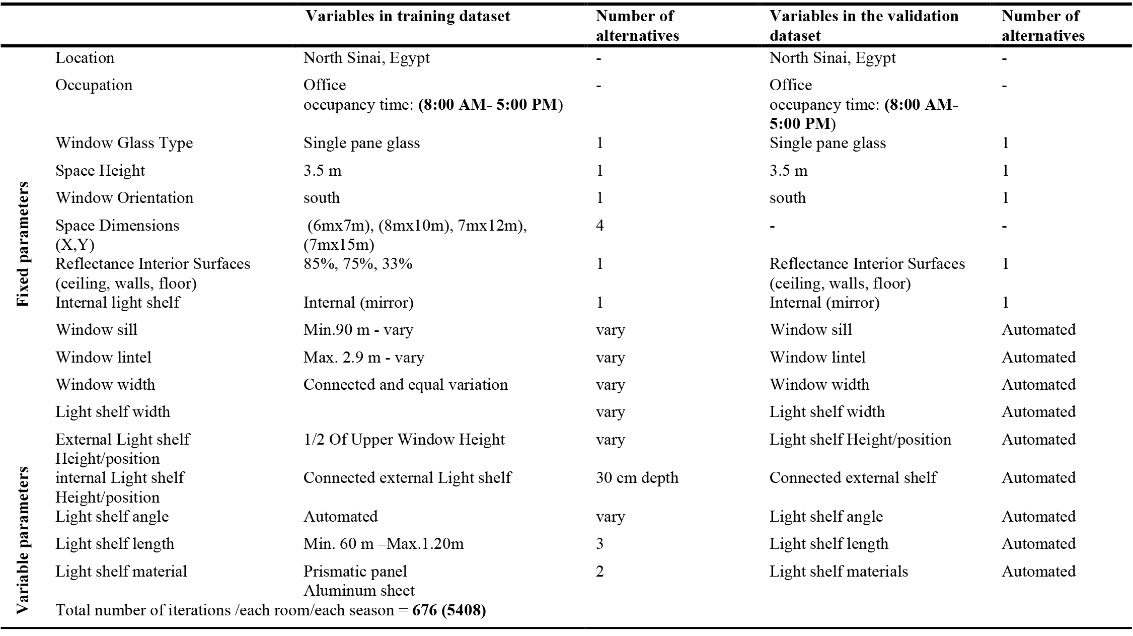 Fixed and variables parameters for model training.