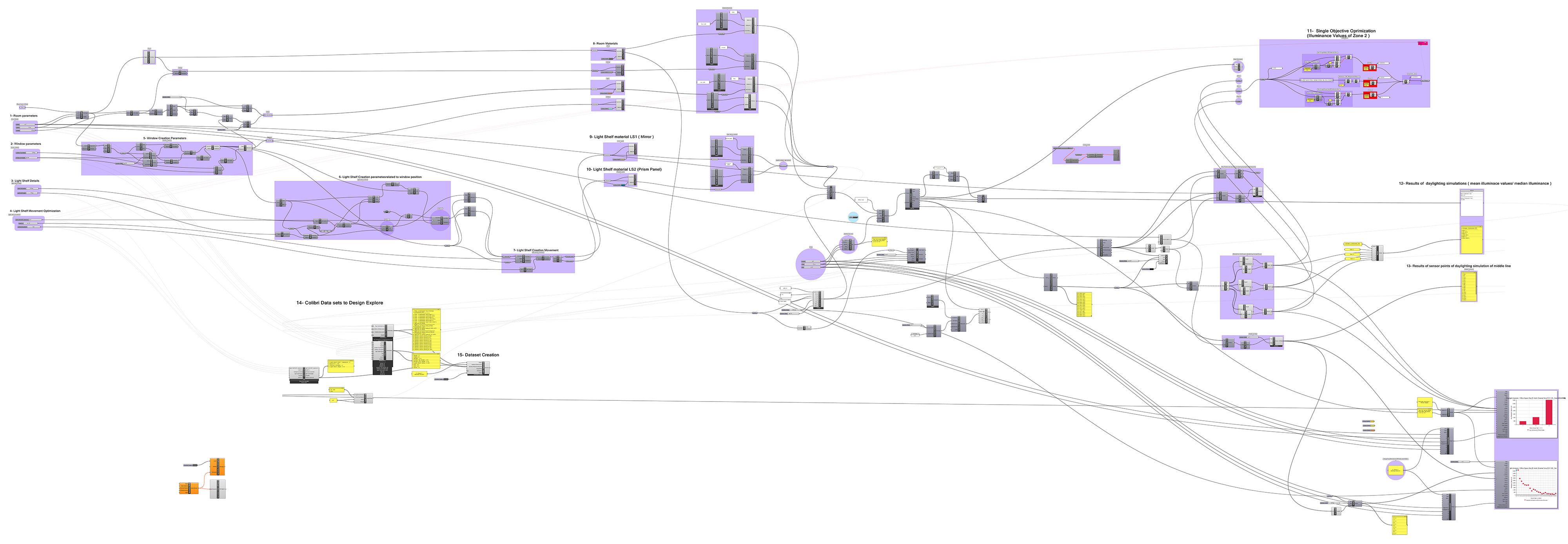 Parametric script of room model with automation concept by Grasshopper canvas plugin.