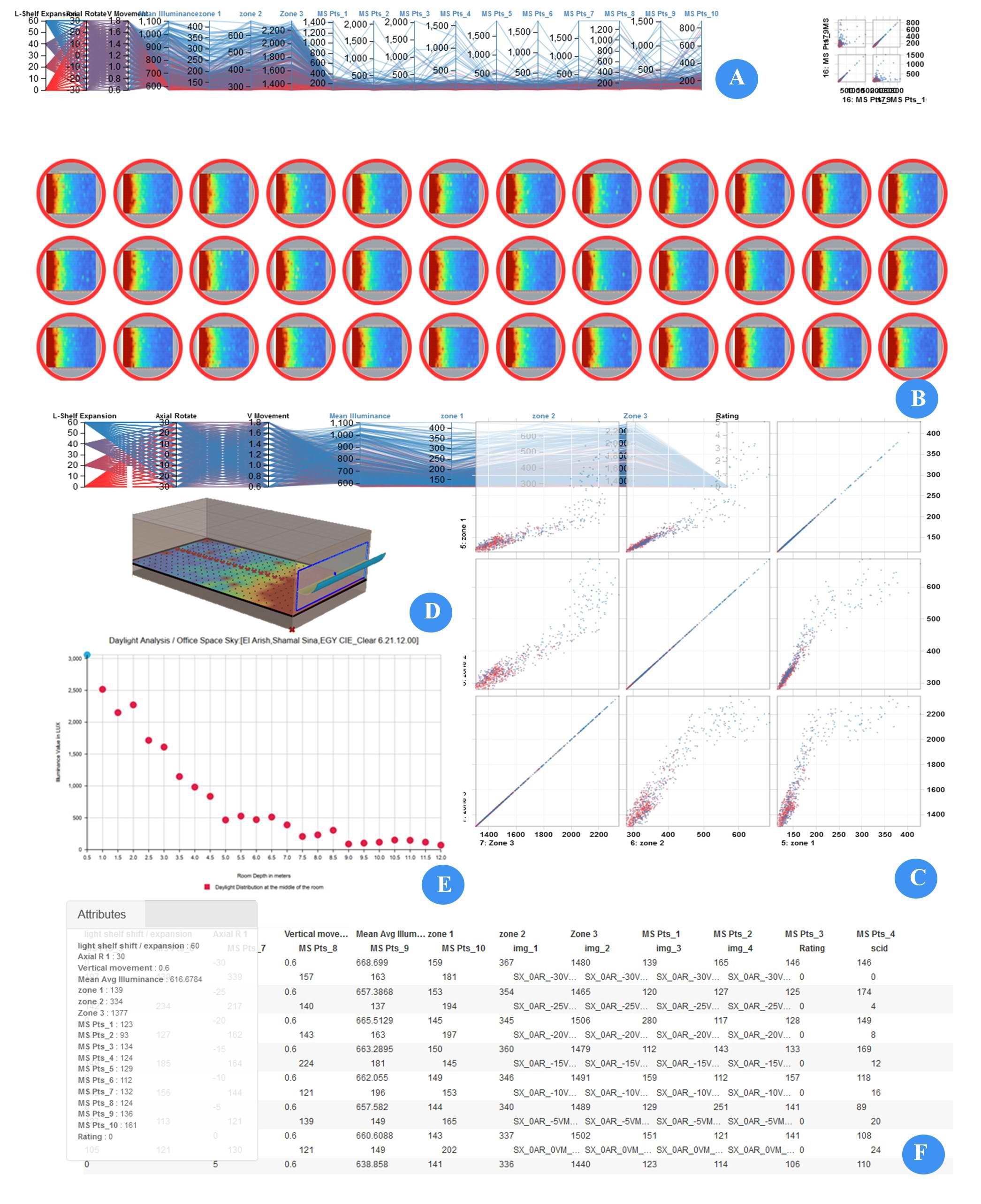 Designs explore visualization of the data set; A- Matrix Bar Analysis, B- Plans of Simulated Cases, C- Chart of Simulated Cases, D- Isometric, E- Sensor Points in Middle Line, F- Sheet Spread of Cases (Source: https://tt-acm.github.io/DesignExplorer/?ID=aHR0cHM6Ly9kcml2ZS5nb29nbGUuY29tL2RyaXZlL2ZvbGRlcnMvMU9rZ0JDekNaNWJwb1FrRkJ2NnRJaUk0MFVkd3dNcS1YP3VzcD1zaGFyaW5n).