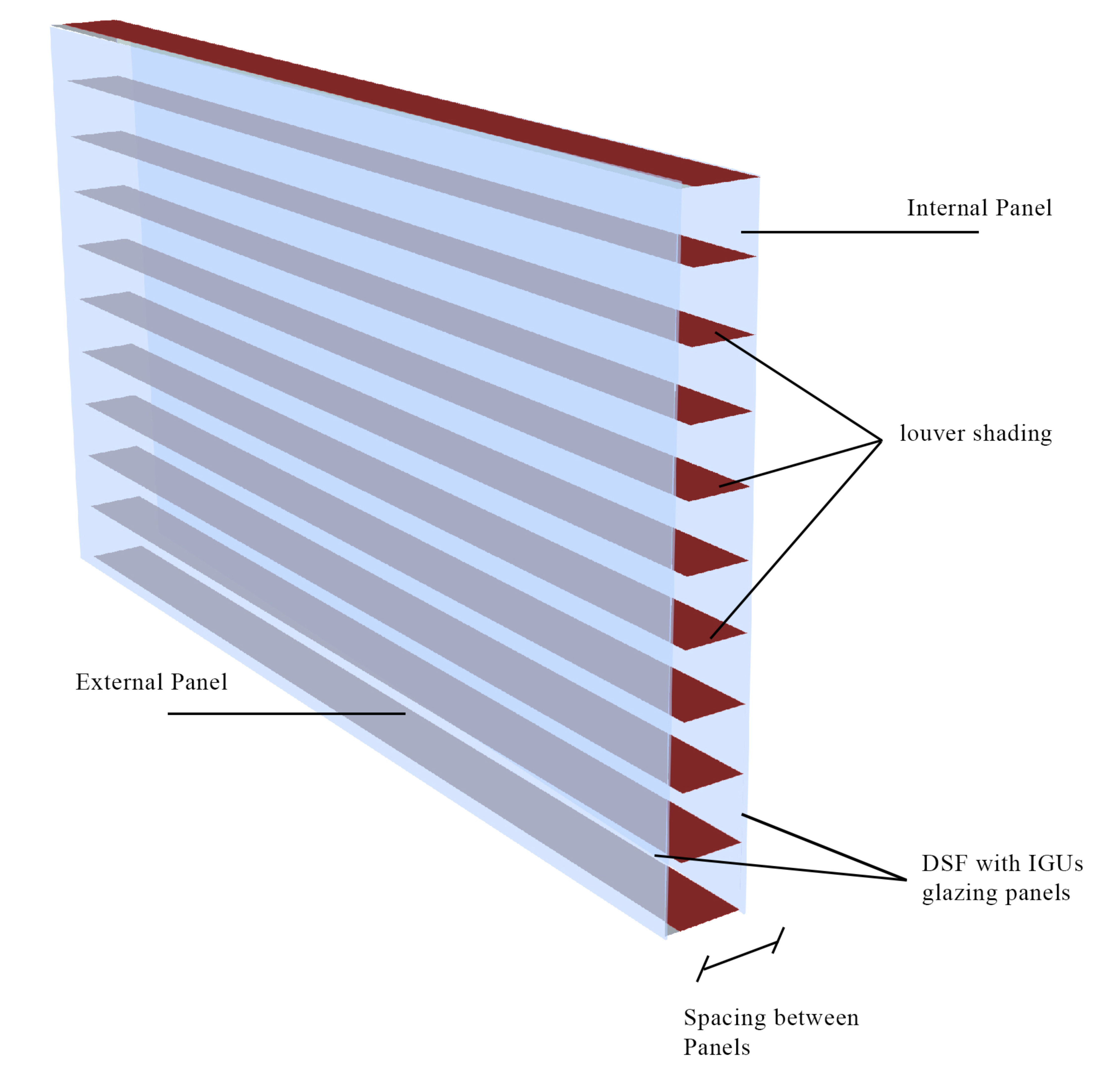 Shading system structure in a DSF with IGUs glazing panels.